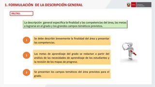 1. FORMULACIÓN DE LA DESCRIPCIÓN GENERAL
La descripción general especifica la finalidad y las competencias del área, las metas
a lograrse en el grado y los grandes campos temáticos previstos.
PAUTAS:
Las metas de aprendizaje del grado se redactan a partir del
análisis de las necesidades de aprendizaje de los estudiantes y
la revisión de los mapas de progreso.
Se debe describir brevemente la finalidad del área y presentar
las competencias.
Se presentan los campos temáticos del área previstos para el
grado.
1
2
3
 