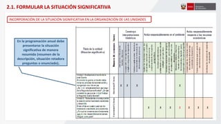 En la programación anual debe
presentarse la situación
significativa de manera
resumida (resumen de la
descripción, situación retadora
preguntas o enunciado).
2.1. FORMULAR LA SITUACIÓN SIGNIFICATIVA
INCORPORACIÓN DE LA SITUACIÓN SIGNIFICATIVA EN LA ORGANIZACIÓN DE LAS UNIDADES
 