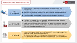 Aspectos esenciales de la planificación curricular
LOS
APRENDIZAJES
 Las competencias y capacidades demandadas por el currículo son la base de la
programación.
 Es necesario identificar y comprender el significado de las competencias y capacidades.
 Seleccionar los indicadores que ayudarán a verificar que tales desempeños están o no
siendo alcanzados.
 El docente debe ser un referente en aquellas competencias que busca desarrollar.
 Los sujetos que aprenden son el eje vertebrador de la planificación, pues todo debe
articularse a ellos y responder a sus diferencias.
 Implica tener sensibilidad y conocimiento sobre las características de las personas a las
que vamos a enseñar, (cantidad, género, lengua, actividades extraescolares, intereses,
emociones, habilidades, dificultades, etc.)
• Aporta enfoques y criterios para comprender la situación y los dilemas pedagógicos que
enfrenta el docente (Planificar, enseñar y evaluar).
• Ofrece un conjunto muy variado de estrategias, metodologías y recursos didácticos.
• En el ámbito de cada competencia, existen didácticas específicas que el docente necesita
conocer.
LA PEDAGOGÍA
LOS ESTUDIANTES
 