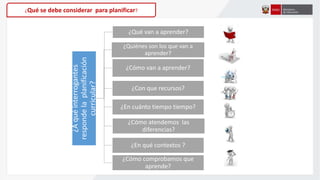 ¿Qué se debe considerar para planificar?
¿Aquéinterrogantes
respondelaplanificación
curricular?
¿Qué van a aprender?
¿Quiénes son los que van a
aprender?
¿Cómo van a aprender?
¿Con que recursos?
¿En cuánto tiempo tiempo?
¿Cómo atendemos las
diferencias?
¿En qué contextos ?
¿Cómo comprobamos que
aprende?
 