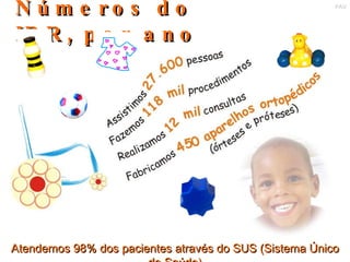 Números do IBR, por ano Atendemos 98% dos pacientes através do SUS (Sistema Único de Saúde) 