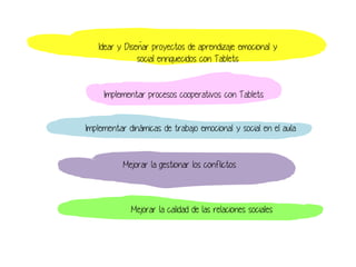 Idear y Disenar proyectos de aprendizaje emocional y
social enriquecidos con Tablets
Implementar procesos cooperativos con Tablets
Implementar dinámicas de trabajo emocional y social en el aula
Mejorar la gestionar los conflictos
Mejorar la calidad de las relaciones sociales
 