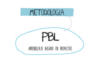 Metodología
PBL
Aprendizaje Basado en Proyectos
 