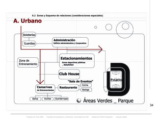 Proyecto de Título 2005 - Facultad de Arquitectura y Urbanismo, Universidad de Chile - Estadio de Fútbol Profesional - Jacques Zelada
34
6.2 Zonas y Esquema de relaciones (consideraciones espaciales)
 