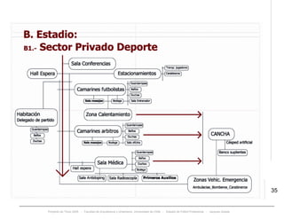 Proyecto de Título 2005 - Facultad de Arquitectura y Urbanismo, Universidad de Chile - Estadio de Fútbol Profesional - Jacques Zelada
35
 