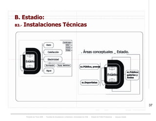 Proyecto de Título 2005 - Facultad de Arquitectura y Urbanismo, Universidad de Chile - Estadio de Fútbol Profesional - Jacques Zelada
37
 