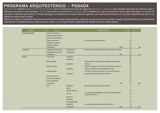 PROGRAMA ARQUITECTÓNICO – POSADA
La Posada a realizase en la Ciudad de Concepción, tiene la intención de servir de lugar de descanso y relajación para aquellas personas que desean pasar y
disfrutar unos días en los hermosos Esteros que ofrece la provincia de Corrientes. Con el objetivo de que el visitante se sienta parte del espacio en el que se
encuentra, haciendo que la flora y la fauna del lugar se introduzcan de manera directa y generen una relación permanente con el turista, logrando que este no se
olvide del entorno que lo rodea.
Plantea un lugar de recreación para personas de diversas edades (niños-adultos), logrando así que todos se encuentren a gusto, pudiendo disfrutar de actividades
interesantes y entretenidas para cada ser que la visite., y a la vez generando programas de integración entre ambos grupos .
SECTOR Cant Espacio CARACTERISTICAS SUP m2 SUP. T m2
ADMINISTRACIÓN 1Oficina de Gerencia 9
1Sanitario para Gerencia 3
1Oficina Administrativa 6
1Sala de reuniones Con visuales al entorno natural. 24
1Sanitarios Caballeros 12
1Sanitarios Damas 12
Circulación 20% 14 80
CULTURAL 1Pequeñas Exposiciones permanentes Espacios en forma de recorridos con ocasionales estares. 32
1Pequeñas Exposiciones temporales 20
Circulación 20% 10 62
SOCIAL 1Hall acceso Recepción 60
Expansión 20
1Comedor/Bar Relación directa con el entorno mediante cerramientos 65
Expansión flexilbes. 20
1Salón de lectura Ámbito tranquilo, con abundante entrada de luz natural. 35
Expansión Espacio semicubierto bajo vegetación natural. 15
1Sala de juegos Conexión continua la exterior. Con música funcional y 68
Expansión equipamientos para el entretenimiento. 20
1Sanitarios Damas 12
1Sanitarios Caballeros 12
1S.Discapacitados 3,5
Circulación 20% 52 423
1SPA Recepción Relación directa con el medio ambiente 6
Sauna 6
Sala de masajes 16
Jacuzzi
Con ubicación privilegiada en el exterior, aprovechando
visuales al entorno
50
Sanitarios 6
Sanitarios 6
S.Discapacitados 3,5
Expansión Con relación directa al solariun de la piscina 15
Circulación 20% 19 113
 