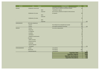 PRIVADO 6Habitación matrimonial
Participación del paisaje en el espacio. Importante relación
interior-exterior mediante cerramientos flexibles 40
Baño Flexibilidad en algunas
Expansión de las mismas, pudiendo así ampliar le interconectaros
8Habitación c/2 camas los espacios. 40
Baño
Expansión
2Habitación c/3 camas 55
Baño
Expansión 670
ESPARCIMIENTO 10Corrales-Caballerizas 120
1Huerta Para trabajo de los huéspedes de la posada. 100
1Piscina Con espacios de disfrute al aire libre. 30 132
SERVICIO 1Cocina Con acceso independiente 20
2Despensa 6
1C.Frigorífica 6
1Lavadero 12
1Tendedero 16
1Depósito mantenimiento 6
10Lockers 3
1Office Conserge 6
1Patio de servicio 12
1Casilla gas 50
1Sala de maquinas 6
Circulación 29 172
ESTACIONAMIENTO 6Visita semicubierto 75
16Particular semicubierto 200
6Personal-Servicio semicubierto 75 350
Superficie Total 2000
Superficie Cubierta 1354
Superficie Semicubierta 630
Superficie Descubierta 112
SECTOR Cant Espacio CARACTERISTICAS SUP m2 TOTAL
 