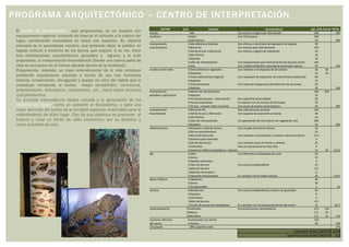SECTOR Cant. Espacios Características Sup. (m2) Parcial TOTAL
Acceso Hall Con estares y lugares de información 100 100
Auditorio 1Salón Con 150 butacas 250
1Sala Técnica 10 260
Interpretación 1Sala referencia histórica Con vitrinas y recorridos de exposición de objetos 50
arquitectónica 1Microcine Con butacas para 100 personas 150
1Hall de Acceso a Microcine Con estares y lugares de exposición 40
1Sala Técnica 10
1Depóstio 10
1Salón de interpretación Con equipamiento para demostración de técnicas constr. 100
1Aula Con mobiliario flexible y abundante iluminaión natural 50 410
Locales comerciales 2Venta alimentos regionales Con vidrieras a los espacios de circulación 30 60
2Depósitos 10 20
1Venta indumentaria regional Con maniquiés de exposición de indumentaria tradicional 40
1Depósito 10
1Venta artesanías Con zonas de trabajo para demostración de las tareas 20
1Depóstio 10 160
Interpretación 2Salones de interpretación 100 200
ganadera y agricultura 1Depósito 25
1Porche para grupos - Aula exterior Con superficie semicubierta 50
2Huertas expositivas En relación con las huertas de la Posada 70
1Terraza - mirador sobre la huerta Con zonas de estares semicubiertos 50 395
Interpretación 1Microcine 4D Para 100 personas paradas 100
bioambiental 1Hall de Acceso a Microcine Con espacios de exposición y estares 40
1Sala Técnica 10
1Salón de interpretación Con generación de microclima con vegetación real 200
1Depósito 10 360
Administración 1Recepción y Sala de Espera Con visuales al entorno natural 18
1Oficina Administrativa 16
1Oficina de Dirección Con conexión a la recepción y contacto visual al entorno 13,5
1Sanitario para Dirección 3
1Sala de Reuniones Con contacto visual al interior y exterior 25
1Kichenette Para uso de personal en esta área 9
2Sanitarios Públicos (Caballeros + Damas) 15 30 114,5
Bar 1Salón Con diferentes modalidades de estar 50
1Cocina 15
1Depósito alimentos 9
1Patio de Servicio Con acceso independiente 12
1Baño de Servicio 4,5
1Depósito de limpieza 6
1Expansión Semicubierta En contacto con el medio natural 20 116,5
Baños Públicos 1Caballeros 30
1Damas 30
1Discapacitados 5 65
Servicio 1Maestranza Con acceso independiente y lockers de guardado 50
1Depósito 9
1Kichenette 6
1Baño de Servicio 4,5
1Porche de acceso de trabajadores En conexión con los estacionamientos del centro 12 81,5
Estacionamiento 10Vehículos Con protecciones semicubiertas 12,5 125
10Motos 2,5 25
10Bicicletas 1,5 15 170
Cocheras vehículos 4camionetas con lancha 120
del centro 2minibus 30 150
Circulación 20% superficie total 374
Superficie Total CUBIERTA 2240
Superficie Total SEMICUBIERTA 510
PROGRAMA ARQUITECTÓNICO – CENTRO DE INTERPRETACIÓN
El Centro de Interpretación que proponemos, es un espacio con
equipamiento regional, tratando de insertar al visitante a la cultura del
lugar, combinando comodidad en todos sus aspectos. Su objetivo
principal es el aprendizaje creativo, que pretende dejar al público un
legado cultural o histórico de los bienes que expone. A su vez, tiene
tres orientaciones: arquitectónica, ganadera y agraria, y la más
importante, la interpretación bioambiental (Donde una buena parte de
ésta se encuentra en el Centro ubicado dentro de la localidad).
Proponemos, además, un claro entendimiento de la vida cotidiana
brindando exposiciones precisas a través de sus tres funciones
básicas: conservación, divulgación y puesta en valor del objeto que lo
constituye, brindando al turista mayor sensibilidad, conciencia,
entendimiento, entusiasmo, compromiso, etc., hacia estos recursos
que planteamos.
Su principal interpretación estará volcada a la apreciación de los
Esteros del Iberá, como un adelanto al Ecosistema, y para una
mejor atención del turista se le brindará espacios vivenciales para el
entendimiento de dicho lugar. Otro de sus objetivos es promover el
turismo y crear un factor de valor económico, por su atractivo y
como actividad de ocio.
 