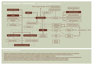 Hall de Acceso
Sanitarios Públicos
Auditorio
Aulas
Boxes de Investigación B
Archivo Histórico
Boxes de Investigación A
Archivo de la Naturaleza
Laboratorio Didáctico
Laboratorios de Investigación
Sala de Informática
Biblioteca
Fotocopiadora
Sanitarios
Recepción
Oficina Administrativa
Oficina de Dirección
Oficina Dirección de Parques
Sala de Reuniones
Sanitarios de Servicio
Sanitario de Dirección
Recepción
Salón
Expansión
Semicubierta
Cocina
Sanitario de Servicio
Patio de
Servicio
Depósito
Maestranza
Baño de
Servicio
Depósito
Estacionamientos
Office
Acceso de Servicio
Acceso de Principal
ORGANIGRAMA FUNCIONAL (CENTRO DE INVESTIGACIÓN)
PAUTAS PARTICULARES…
• Posibilitar la combinación de actividades de investigación específica y de visita turística al mismo tiempo, sin que ambas actividades interfieran o se perjudiquen.
• Lograr una estructuración funcional que contribuya a las tareas de investigación, potenciando relaciones entre los diferentes espacios de esta área.
• Generar espacios de encuentro e intercambio, entre diferentes investigadores y entre investigadores y turistas.
• Proporcionar un ámbito de trabajo relajado y tranquilo, que se aleje y diferencie de las actividades netamente turísticas con que cuentan los otros dos equipamientos.
• Permitir la conexión espacial de todos los lugares con el entorno, concibiendo a la obra arquitectónica como abierta a su contexto natural.
• Potenciar el manejo de los recursos de una manera sustentable, para poder servir de ejemplo para las demás intervenciones en la región.
 