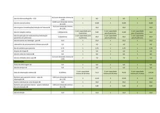 Sala de eletrocardiografia – ECG
8,0 (com dimensão mínima de
2,20)
1 8,0 1 8,0 1 8,0
Sala de sutura/curativo
10,80 (com dimensão mínima
de 2,20)
1 10,80 1 10,80 1 10,80
Sala de gesso (imobilizações/redução de fraturas) 8
10,0 (com dimensão mínima
de 2,20)
- 10,0 - 10,0 - 10,0
Sala de inalação coletiva 1,60/paciente
1 com capacidade para
6 pacientes
9,60
1 com capacidade
para 8 pacientes
12,80
1 com capacidade
para 10 pacientes
16,0
Sala de aplicação de medicamentos/reidratação
(pacientes em poltronas)
5,0/poltrona
1 com capacidade para
4 poltronas
20,0
1 com capacidade
para 6 poltronas
30,0
1 com capacidade
para 8 poltronas
40,0
Sala de exames da radiologia - geral 9 23,0 1 23,0 1 23,0 1 23,0
Laboratório de processamento (câmara escura) 9 4,0 1 4,0 1 4,0 1 4,0
Box de vestiário para paciente 2,70 1 2,70 1 2,70 1 2,70
Arquivo de chapas 9 2,0 1 2,0 1 2,0 1 2,0
Sala de coleta de material 10 8,0 1 8,0 1 8,0 1 8,0
Sala de utilidades (área suja) 19
5,0 (com dimensão mínima de
1,50)
1 7,0 1 7,0 1 7,0
OBSERVAÇÃO
Posto de enfermagem 11 6,0 1 6,0 1 6,0 1 6,0
Sala de serviços 11 6,0 1 6,0 1 6,0 1 6,0
Salas de observação coletiva 12 8,50/leito
2 com capacidade
mínima de 06 leitos
51,0
2 com capacidade
mínima de 09 leitos
76,50
2 com capacidade
mínima de 13 leitos
110,50
Banheiro para paciente interno - salas de
observação 13
4,80 (com dimensão mínima
de 1,70)
3 14,40 3 14,40 3 14,40
Quarto individual de curta duração 14 10,0 1 10,0 2 20,0 2 20,0
Banheiro para paciente interno - quarto individual
de curta duração 13
4,80 (com dimensão mínima
de 1,70)
1 4,80 2 9,60 2 9,60
APOIO ADMINISTRATIVO
Sala de direção 12,0 1 12,0 1 12,0 1 12,0
 
