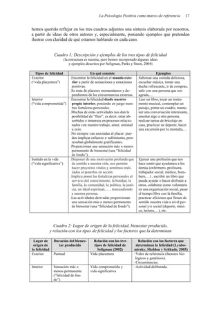 La Psicología Positiva como marco de referencia             17


hemos querido reflejar en los tres cuadros adjuntos una síntesis elaborada por nosotros,
a partir de ideas de otros autores y, especialmente, poniendo ejemplos que pretenden
ilustrar con claridad de qué estamos hablando en cada caso.


                 Cuadro 1: Descripción y ejemplos de los tres tipos de felicidad
                         (la estructura es nuestra, pero hemos incorporado algunas ideas
                             y ejemplos descritos por Seligman, Parks y Steen, 2004)

  Tipos de felicidad                        En qué consiste                                Ejemplos
Exterior                     .Encontrar la felicidad en el mundo exte-        Saborear una comida deliciosa,
(“vida placentera”)           rior a partir de sensaciones y emociones        escuchar música, tomar una
                              positivas.                                      ducha refrescante, ir de compras,
                             .Se trata de placeres momentáneos y de-          salir con una persona que nos
                              pendientes de las circunstancias externas.      agrada,…
Interior                     .Encontrar la felicidad desde nuestro            Leer un libro, tocar un instru-
(“vida comprometida”)         propio interior, poniendo en juego nues-        mento musical, contemplar un
                              tras fortalezas personales.                     paisaje, pintar un cuadro, mante-
                             .Muchas de estas actividades nos dan la          ner una conversación interesante,
                              posibilidad de “fluir”, es decir, estar ab-     enseñar algo a otra persona,
                              sorbidos e inmersos en procesos relacio-        realizar tareas de bricolaje en
                              nados con nuestro trabajo, amor, amistad        casa, practicar un deporte, hacer
                              u ocio.                                         una excursión por la montaña,…
                             .No siempre van asociadas al placer: pue-
                              den implicar esfuerzo o sufrimiento, pero
                              resultan globalmente gratificantes.
                             .Proporcionan una sensación más o menos
                              permanente de bienestar (una “felicidad
                              de fondo”).
Sentido en la vida           .Disponer de una motivación profunda que         Ejercer una profesión que nos
(“vida significativa”)        da sentido a nuestra vida, nos permite          hace sentir que ayudamos a los
                              hacer proyectos vitales y sentirnos reali-      demás (enfermero, profesora,
                              zados al ponerlos en acción.                    trabajador social, médico, bom-
                             .Implica poner las fortalezas personales al      bero,…) , escribir un libro que
                              servicio del conocimiento, la bondad, la        pueda ayudar o hacer disfrutar a
                              familia, la comunidad, la política, la justi-   otros, colaborar como voluntario
                              cia, un ideal espiritual,… , trascendiendo      en una organización social, pasar
                              a nuestra persona.                              el tiempo libre con la familia,
                             .Las actividades derivadas proporcionan          practicar aficiones que llenen de
                              una sensación más o menos permanente            sentido nuestra vida a nivel per-
                              de bienestar (una “felicidad de fondo”).        sonal y/o social (deporte, músi-
                                                                              ca, lectura,…), etc.



                 Cuadro 2: Lugar de origen de la felicidad, bienestar producido,
               y relación con los tipos de felicidad y los factores que la determinan

 Lugar de        Duración del bienes-        Relación con los tres           Relación con los factores que
 origen de         tar producido             tipos de felicidad de          determinan la felicidad (Lyubo-
la felicidad                                   Seligman (2002)            mirsky, Sheldon y Schkade, 2005)
Exterior         Puntual                   Vida placentera                –Valor de referencia (factores bio-
                                                                           lógicos y genéticos).
                                                                          –Circunstancias.
Interior         Sensación más o           Vida comprometida y            –Actividad deliberada.
                 menos permanente          vida significativa
                 (“felicidad de fon-
                 do”)
 