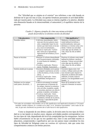 18    PROGRAMA “AULAS FELICES”



      Por “felicidad que se origina en el exterior” nos referimos a una vida basada en
disfrutar de lo que nos trae el azar, sin aportar fortalezas personales ni actividad delibe-
rada por nuestra parte. La felicidad cuya causa es interna engloba a la anterior, dándole
otra dimensión basada en la intencionalidad, el autocontrol y el equilibrio interior de la
persona.


                 Cuadro 3: Algunos ejemplos de cómo una misma actividad
                   puede desarrollarse en distintos niveles de felicidad

     Vida placentera                      Vida comprometida                     Vida significativa *
Escuchar música                   –Cultivarse musicalmente: intere-       Dedicarse a la música como
                                    sarse por diversos géneros musi-      modo habitual de disfrute o
                                    cales, comprender mejor los ele-      profesionalmente, tanto para
                                    mentos que intervienen en la mú- deleitarse a sí mismo como a los
                                    sica, tocar un instrumento,…          demás. Valorar esa actividad
                                  –Fortalezas implicadas: Curiosi-        como algo que da sentido a tu
                                    dad, Amor por el aprendizaje,         vida y hacer de ella un hábito
                                    Apreciación de la belleza y la ex- regular.
                                    celencia,…
Pasear en bicicleta               –Practicar el ciclismo desarrollando Practicar el ciclismo como modo
                                    en él la perseverancia, utilizándo- habitual de disfrute o profesio-
                                    lo como fuente de vitalidad y         nalmente. Valorar esa actividad
                                    energía,…                             como algo que da sentido a tu
                                  –Fortalezas implicadas: Perseve-        vida y hacer de ella un hábito
                                    rancia, Vitalidad, Autocontrol,…      regular.
Sentirte atraído por tu pareja    –Encontrar afinidades con tu pareja Encontrar alguna meta vital
                                    y compartir experiencias en torno común y trabajar juntos por ella
                                    a ellas (la música, el cine, la natu- (una iniciativa para mejorar la
                                    raleza,…).                            educación, la defensa del medio
                                  –Fortalezas implicadas: Amor,           ambiente, la lucha contra la
                                    Amabilidad, Inteligencia so-          pobreza y las desigualdades en el
                                    cial,…                                mundo,…).
Disfrutar con los amigos          –Cultivar activamente la amistad:       Hacer de la amistad un valor
(salir juntos, divertirse,…)        preocuparse por el bienestar de       esencial a fomentar en nuestra
                                    los amigos, mejorar la comunica- vida.
                                    ción con ellos, ayudarles cuando
                                    lo necesitan, practicar con ellos la
                                    gratitud, el perdón y la bondad,…
                                  –Fortalezas implicadas: Amor,
                                    Amabilidad, Inteligencia social,
                                    Ciudadanía, Sentido de la justicia,
                                    Liderazgo, Capacidad de perdo-
                                    nar, Gratitud,…
* En todas las actividades relacionadas con la vida significativa está implicada la fortaleza nº 24 (espiri-
  tualidad, sentido religioso, fe o sentido en la vida): es la “fortaleza trascendente” entre todas las de-
  más, la que más claramente nos permite dar el salto hacia la vida significativa.

      Como se desprende de este último cuadro, la división entre los tres tipos de felici-
dad no es tan tajante en muchos casos: algunas actividades pueden corresponderse con
los tres tipos de vida, dependiendo del nivel de complejidad que les otorguemos. Incluso
habrá circunstancias en las que no nos quedará muy claro si una actividad nuestra es
placentera, comprometida o significativa: por eso nos parece mejor considerar los tres
tipos de felicidad de Seligman como un continuo de referencia, más que como tres
compartimentos estancos con límites precisos.
 
