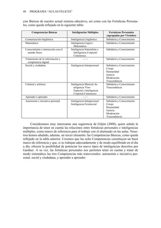 48   PROGRAMA “AULAS FELICES”


cias Básicas de nuestro actual sistema educativo, así como con las Fortalezas Persona-
les, como queda reflejado en la siguiente tabla:

       Competencias Básicas           Inteligencias Múltiples       Fortalezas Personales
                                                                  (agrupadas por Virtudes)
 Comunicación lingüística            Inteligencia Lingüística     Sabiduría y Conocimiento
 Matemática                          Inteligencia Lógico-         Sabiduría y Conocimiento
                                       Matemática
 Conocimiento e interacción con el   Inteligencia Naturalista e   Sabiduría y Conocimiento
  mundo físico                         Inteligencia Corporal-
                                       Cinéstesica
 Tratamiento de la información y                 ---              Sabiduría y Conocimiento
   competencia digital
 Social y ciudadana                  Inteligencia Interpersonal   Sabiduría y Conocimiento
                                                                  Coraje
                                                                  Humanidad
                                                                  Justicia
                                                                  Moderación
                                                                  Trascendencia
 Cultural y artística                Inteligencia Musical, In-    Sabiduría y Conocimiento
                                       teligencia Viso-           Trascendencia
                                       Espacial e Inteligencia
                                       Corporal-Cinéstesica
 Aprender a aprender                             ---              Sabiduría y Conocimiento
 Autonomía e iniciativa personal     Inteligencia Intrapersonal   Sabiduría y Conocimiento
                                     Inteligencia Existencial     Coraje
                                                                  Humanidad
                                                                  Justicia
                                                                  Moderación
                                                                  Trascendencia

      Consideramos muy interesante una sugerencia de Gilpin (2008), quien señala la
importancia de tener en cuenta las relaciones entre fortalezas personales e inteligencias
múltiples, como marco de referencia para el trabajo con el alumnado en las aulas. Noso-
tros hemos añadido, además, un tercer elemento: las Competencias Básicas, como queda
reflejado en la tabla anterior. Creemos que las ocho Competencias constituyen un buen
marco de referencia y que, si se trabajan adecuadamente y de modo equilibrado en el día
a día, ofrecen la posibilidad de potenciar los nueve tipos de inteligencias descritos por
Gardner. A su vez, las fortalezas personales nos permiten tener en cuenta y tratar de
modo sistemático las tres Competencias más transversales: autonomía e iniciativa per-
sonal, social y ciudadana, y aprender a aprender.
 