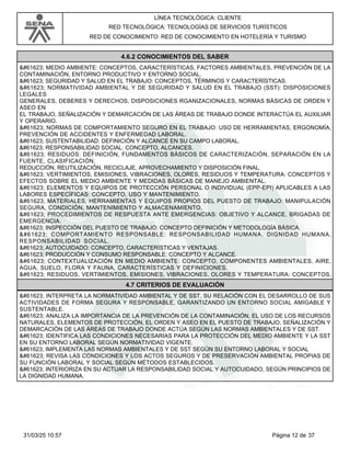 LÍNEA TECNOLÓGICA: CLIENTE
RED TECNOLÓGICA: TECNOLOGÍAS DE SERVICIOS TURÍSTICOS
RED DE CONOCIMIENTO: RED DE CONOCIMIENTO EN HOTELERÍA Y TURISMO
4.6.2 CONOCIMIENTOS DEL SABER
 MEDIO AMBIENTE: CONCEPTOS, CARACTERÍSTICAS, FACTORES AMBIENTALES, PREVENCIÓN DE LA
CONTAMINACIÓN, ENTORNO PRODUCTIVO Y ENTORNO SOCIAL.
 SEGURIDAD Y SALUD EN EL TRABAJO: CONCEPTOS, TÉRMINOS Y CARACTERÍSTICAS.
 NORMATIVIDAD AMBIENTAL Y DE SEGURIDAD Y SALUD EN EL TRABAJO (SST): DISPOSICIONES
LEGALES
GENERALES, DEBERES Y DERECHOS, DISPOSICIONES RGANIZACIONALES, NORMAS BÁSICAS DE ORDEN Y
ASEO EN
EL TRABAJO, SEÑALIZACIÓN Y DEMARCACIÓN DE LAS ÁREAS DE TRABAJO DONDE INTERACTÚA EL AUXILIAR
Y OPERARIO.
 NORMAS DE COMPORTAMIENTO SEGURO EN EL TRABAJO: USO DE HERRAMIENTAS, ERGONOMÍA,
PREVENCIÓN DE ACCIDENTES Y ENFERMEDAD LABORAL.
 SUSTENTABILIDAD: DEFINICIÓN Y ALCANCE EN SU CAMPO LABORAL.
 RESPONSABILIDAD SOCIAL: CONCEPTO, ALCANCES.
 RESIDUOS: DEFINICIÓN, FUNDAMENTOS BÁSICOS DE CARACTERIZACIÓN, SEPARACIÓN EN LA
FUENTE, CLASIFICACIÓN,
REDUCCIÓN, REUTILIZACIÓN, RECICLAJE, APROVECHAMIENTO Y DISPOSICIÓN FINAL.
 VERTIMIENTOS, EMISIONES, VIBRACIONES, OLORES, RESIDUOS Y TEMPERATURA: CONCEPTOS Y
EFECTOS SOBRE EL MEDIO AMBIENTE Y MEDIDAS BÁSICAS DE MANEJO AMBIENTAL.
 ELEMENTOS Y EQUIPOS DE PROTECCIÓN PERSONAL O INDIVIDUAL (EPP-EPI) APLICABLES A LAS
LABORES ESPECÍFICAS: CONCEPTO, USO Y MANTENIMIENTO.
 MATERIALES, HERRAMIENTAS Y EQUIPOS PROPIOS DEL PUESTO DE TRABAJO: MANIPULACIÓN
SEGURA, CONDICIÓN, MANTENIMIENTO Y ALMACENAMIENTO.
 PROCEDIMIENTOS DE RESPUESTA ANTE EMERGENCIAS: OBJETIVO Y ALCANCE, BRIGADAS DE
EMERGENCIA.
 INSPECCIÓN DEL PUESTO DE TRABAJO: CONCEPTO DEFINICIÓN Y METODOLOGÍA BÁSICA.
 COMPORTAMIENTO RESPONSABLE: RESPONSABILIDAD HUMANA, DIGNIDAD HUMANA,
RESPONSABILIDAD SOCIAL.
 AUTOCUIDADO: CONCEPTO, CARACTERÍSTICAS Y VENTAJAS.
 PRODUCCIÓN Y CONSUMO RESPONSABLE: CONCEPTO Y ALCANCE.
 CONTEXTUALIZACIÓN EN MEDIO AMBIENTE: CONCEPTO, COMPONENTES AMBIENTALES, AIRE,
AGUA, SUELO, FLORA Y FAUNA, CARACTERÍSTICAS Y DEFINICIONES.
 RESIDUOS, VERTIMIENTOS, EMISIONES, VIBRACIONES, OLORES Y TEMPERATURA: CONCEPTOS,
4.7 CRITERIOS DE EVALUACIÓN
 INTERPRETA LA NORMATIVIDAD AMBIENTAL Y DE SST, SU RELACIÓN CON EL DESARROLLO DE SUS
ACTIVIDADES DE FORMA SEGURA Y RESPONSABLE, GARANTIZANDO UN ENTORNO SOCIAL AMIGABLE Y
SUSTENTABLE.
 ANALIZA LA IMPORTANCIA DE LA PREVENCIÓN DE LA CONTAMINACIÓN, EL USO DE LOS RECURSOS
NATURALES, ELEMENTOS DE PROTECCIÓN, EL ORDEN Y ASEO EN EL PUESTO DE TRABAJO, SEÑALIZACIÓN Y
DEMARCACIÓN DE LAS ÁREAS DE TRABAJO DONDE ACTÚA SEGÚN LAS NORMAS AMBIENTALES Y DE SST.
 IDENTIFICA LAS CONDICIONES NECESARIAS PARA LA PROTECCIÓN DEL MEDIO AMBIENTE Y LA SST
EN SU ENTORNO LABORAL SEGÚN NORMATIVIDAD VIGENTE.
 IMPLEMENTA LAS NORMAS AMBIENTALES Y DE SST SEGÚN SU ENTORNO LABORAL Y SOCIAL
 REVISA LAS CONDICIONES Y LOS ACTOS SEGUROS Y DE PRESERVACIÓN AMBIENTAL PROPIAS DE
SU FUNCIÓN LABORAL Y SOCIAL SEGÚN MÉTODOS ESTABLECIDOS.
 INTERIORIZA EN SU ACTUAR LA RESPONSABILIDAD SOCIAL Y AUTOCUIDADO, SEGÚN PRINCIPIOS DE
LA DIGNIDAD HUMANA.
Página 12 de 37
31/03/25 10:57
 