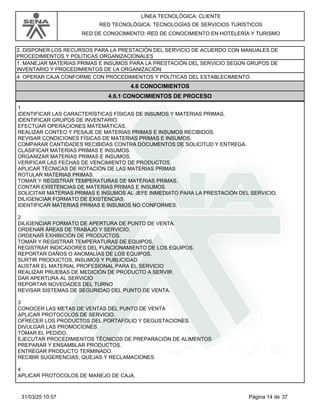 LÍNEA TECNOLÓGICA: CLIENTE
RED TECNOLÓGICA: TECNOLOGÍAS DE SERVICIOS TURÍSTICOS
RED DE CONOCIMIENTO: RED DE CONOCIMIENTO EN HOTELERÍA Y TURISMO
2. DISPONER LOS RECURSOS PARA LA PRESTACIÓN DEL SERVICIO DE ACUERDO CON MANUALES DE
PROCEDIMIENTOS Y POLÍTICAS ORGANIZACIONALES
1. MANEJAR MATERIAS PRIMAS E INSUMOS PARA LA PRESTACIÓN DEL SERVICIO SEGÚN GRUPOS DE
INVENTARIO Y PROCEDIMIENTOS DE LA ORGANIZACIÓN
4. OPERAR CAJA CONFORME CON PROCEDIMIENTOS Y POLÍTICAS DEL ESTABLECIMIENTO.
4.6 CONOCIMIENTOS
4.6.1 CONOCIMIENTOS DE PROCESO
1
IDENTIFICAR LAS CARACTERÍSTICAS FÍSICAS DE INSUMOS Y MATERIAS PRIMAS.
IDENTIFICAR GRUPOS DE INVENTARIO.
EFECTUAR OPERACIONES MATEMÁTICAS.
REALIZAR CONTEO Y PESAJE DE MATERIAS PRIMAS E INSUMOS RECIBIDOS.
REVISAR CONDICIONES FÍSICAS DE MATERIAS PRIMAS E INSUMOS.
COMPARAR CANTIDADES RECIBIDAS CONTRA DOCUMENTOS DE SOLICITUD Y ENTREGA.
CLASIFICAR MATERIAS PRIMAS E INSUMOS.
ORGANIZAR MATERIAS PRIMAS E INSUMOS.
VERIFICAR LAS FECHAS DE VENCIMIENTO DE PRODUCTOS.
APLICAR TÉCNICAS DE ROTACIÓN DE LAS MATERIAS PRIMAS
ROTULAR MATERIAS PRIMAS.
TOMAR Y REGISTRAR TEMPERATURAS DE MATERIAS PRIMAS.
CONTAR EXISTENCIAS DE MATERIAS PRIMAS E INSUMOS.
SOLICITAR MATERIAS PRIMAS E INSUMOS AL JEFE INMEDIATO PARA LA PRESTACIÓN DEL SERVICIO.
DILIGENCIAR FORMATO DE EXISTENCIAS.
IDENTIFICAR MATERIAS PRIMAS E INSUMOS NO CONFORMES.
2
DILIGENCIAR FORMATO DE APERTURA DE PUNTO DE VENTA.
ORDENAR ÁREAS DE TRABAJO Y SERVICIO.
ORDENAR EXHIBICIÓN DE PRODUCTOS.
TOMAR Y REGISTRAR TEMPERATURAS DE EQUIPOS.
REGISTRAR INDICADORES DEL FUNCIONAMIENTO DE LOS EQUIPOS.
REPORTAR DAÑOS O ANOMALÍAS DE LOS EQUIPOS.
SURTIR PRODUCTOS, INSUMOS Y PUBLICIDAD.
ALISTAR EL MATERIAL PROFESIONAL PARA EL SERVICIO
REALIZAR PRUEBAS DE MEDICIÓN DE PRODUCTO A SERVIR.
DAR APERTURA AL SERVICIO
REPORTAR NOVEDADES DEL TURNO
REVISAR SISTEMAS DE SEGURIDAD DEL PUNTO DE VENTA.
3
CONOCER LAS METAS DE VENTAS DEL PUNTO DE VENTA
APLICAR PROTOCOLOS DE SERVICIO.
OFRECER LOS PRODUCTOS DEL PORTAFOLIO Y DEGUSTACIONES.
DIVULGAR LAS PROMOCIONES.
TOMAR EL PEDIDO.
EJECUTAR PROCEDIMIENTOS TÉCNICOS DE PREPARACIÓN DE ALIMENTOS
PREPARAR Y ENSAMBLAR PRODUCTOS.
ENTREGAR PRODUCTO TERMINADO.
RECIBIR SUGERENCIAS, QUEJAS Y RECLAMACIONES.
4
APLICAR PROTOCOLOS DE MANEJO DE CAJA.
Página 14 de 37
31/03/25 10:57
 