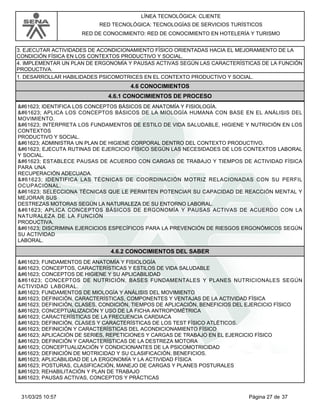 LÍNEA TECNOLÓGICA: CLIENTE
RED TECNOLÓGICA: TECNOLOGÍAS DE SERVICIOS TURÍSTICOS
RED DE CONOCIMIENTO: RED DE CONOCIMIENTO EN HOTELERÍA Y TURISMO
3. EJECUTAR ACTIVIDADES DE ACONDICIONAMIENTO FÍSICO ORIENTADAS HACIA EL MEJORAMIENTO DE LA
CONDICIÓN FÍSICA EN LOS CONTEXTOS PRODUCTIVO Y SOCIAL.
4. IMPLEMENTAR UN PLAN DE ERGONOMÍA Y PAUSAS ACTIVAS SEGÚN LAS CARACTERÍSTICAS DE LA FUNCIÓN
PRODUCTIVA.
1. DESARROLLAR HABILIDADES PSICOMOTRICES EN EL CONTEXTO PRODUCTIVO Y SOCIAL.
4.6 CONOCIMIENTOS
4.6.1 CONOCIMIENTOS DE PROCESO
 IDENTIFICA LOS CONCEPTOS BÁSICOS DE ANATOMÍA Y FISIOLOGÍA.
 APLICA LOS CONCEPTOS BÁSICOS DE LA MIOLOGÍA HUMANA CON BASE EN EL ANÁLISIS DEL
MOVIMIENTO.
 INTERPRETA LOS FUNDAMENTOS DE ESTILO DE VIDA SALUDABLE, HIGIENE Y NUTRICIÓN EN LOS
CONTEXTOS
PRODUCTIVO Y SOCIAL.
 ADMINISTRA UN PLAN DE HIGIENE CORPORAL DENTRO DEL CONTEXTO PRODUCTIVO.
 EJECUTA RUTINAS DE EJERCICIO FÍSICO SEGÚN LAS NECESIDADES DE LOS CONTEXTOS LABORAL
Y SOCIAL.
 ESTABLECE PAUSAS DE ACUERDO CON CARGAS DE TRABAJO Y TIEMPOS DE ACTIVIDAD FÍSICA
PARA UNA
RECUPERACIÓN ADECUADA.
 IDENTIFICA LAS TÉCNICAS DE COORDINACIÓN MOTRIZ RELACIONADAS CON SU PERFIL
OCUPACIONAL.
 SELECCIONA TÉCNICAS QUE LE PERMITEN POTENCIAR SU CAPACIDAD DE REACCIÓN MENTAL Y
MEJORAR SUS
DESTREZAS MOTORAS SEGÚN LA NATURALEZA DE SU ENTORNO LABORAL.
 APLICA CONCEPTOS BÁSICOS DE ERGONOMÍA Y PAUSAS ACTIVAS DE ACUERDO CON LA
NATURALEZA DE LA FUNCIÓN
PRODUCTIVA.
 DISCRIMINA EJERCICIOS ESPECÍFICOS PARA LA PREVENCIÓN DE RIESGOS ERGONÓMICOS SEGÚN
SU ACTIVIDAD
LABORAL.
4.6.2 CONOCIMIENTOS DEL SABER
 FUNDAMENTOS DE ANATOMÍA Y FISIOLOGÍA
 CONCEPTOS, CARACTERÍSTICAS Y ESTILOS DE VIDA SALUDABLE
 CONCEPTOS DE HIGIENE Y SU APLICABILIDAD
 CONCEPTOS DE NUTRICIÓN, BASES FUNDAMENTALES Y PLANES NUTRICIONALES SEGÚN
ACTIVIDAD LABORAL.
 FUNDAMENTOS DE MIOLOGÍA Y ANÁLISIS DEL MOVIMIENTO
 DEFINICIÓN, CARACTERÍSTICAS, COMPONENTES Y VENTAJAS DE LA ACTIVIDAD FÍSICA
 DEFINICIÓN, CLASES, CONDICIÓN, TIEMPOS DE APLICACIÓN, BENEFICIOS DEL EJERCICIO FÍSICO
 CONCEPTUALIZACIÓN Y USO DE LA FICHA ANTROPOMÉTRICA
 CARACTERÍSTICAS DE LA FRECUENCIA CARDIACA
 DEFINICIÓN, CLASES Y CARACTERÍSTICAS DE LOS TEST FÍSICO ATLÉTICOS.
 DEFINICIÓN Y CARACTERÍSTICAS DEL ACONDICIONAMIENTO FÍSICO
 APLICACIÓN DE SERIES, REPETICIONES Y CARGAS DE TRABAJO EN EL EJERCICIO FÍSICO
 DEFINICIÓN Y CARACTERÍSTICAS DE LA DESTREZA MOTORA
 CONCEPTUALIZACIÓN Y CONDICIONANTES DE LA PSICOMOTRICIDAD
 DEFINICIÓN DE MOTRICIDAD Y SU CLASIFICACIÓN, BENEFICIOS.
 APLICABILIDAD DE LA ERGONOMÍA Y LA ACTIVIDAD FÍSICA
 POSTURAS, CLASIFICACIÓN, MANEJO DE CARGAS Y PLANES POSTURALES
 REHABILITACIÓN Y PLAN DE TRABAJO
 PAUSAS ACTIVAS, CONCEPTOS Y PRÁCTICAS
Página 27 de 37
31/03/25 10:57
 