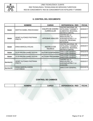 LÍNEA TECNOLÓGICA: CLIENTE
RED TECNOLÓGICA: TECNOLOGÍAS DE SERVICIOS TURÍSTICOS
RED DE CONOCIMIENTO: RED DE CONOCIMIENTO EN HOTELERÍA Y TURISMO
6. CONTROL DEL DOCUMENTO
CARGO
NOMBRE DEPENDENCIA / RED FECHA
MARTHA ISABEL RINCON BAEZ
EQUIPO DE DISEÑO
CURRICULAR
Autor
CENTRO NACIONAL DE
HOTELERIA, TURISMO Y
ALIMENTOS. REGIONAL
DISTRITO CAPITAL
28/09/2017
HENRY ALFONSO PASTRANA
PRIETO
APROBAR ANALISIS
Autor
CENTRO DE LA
INNOVACIÓN, LA
AGROINDUSTRIA Y LA
AVIACIÓN. REGIONAL
ANTIOQUIA
28/09/2017
ERIKA MARCELA ROJAS INSTRUCTOR
TÉCNICO
Autor
CENTRO NACIONAL DE
HOTELERIA, TURISMO Y
ALIMENTOS. REGIONAL
DISTRITO CAPITAL
29/09/2017
OLGA MILENA GAMEZ SOCHA QUITAR SUSPENDIDO
Autor DIRECCION GENERAL.
DIRECCIÓN GENERAL
09/02/2018
OLGA MILENA GAMEZ SOCHA ACTIVAR PROGRAMA
Autor DIRECCION GENERAL.
DIRECCIÓN GENERAL
03/04/2018
HENRY ALFONSO PASTRANA
PRIETO
Aprobación
CENTRO DE LA
INNOVACIÓN, LA
AGROINDUSTRIA Y LA
AVIACIÓN.
29/09/2017
DIANA MARCELA MORA
CASTAÑEDA
Aprobación DIRECCION GENERAL. 23/03/2018
CONTROL DE CAMBIOS
CARGO
NOMBRE DEPENDENCIA / RED FECHA
Página 37 de 37
31/03/25 10:57
 