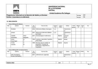 UNIVERSIDAD NACIONAL
                                                                                          DE LA PATAGONIA
                                                                                          AUSTRAL
                                                                                           Unidad Académica Río Gallegos
Programa de: Enfermería en la Atención del Adulto y el Anciano                                                                                      Cod. Asig.          0937

Carrera: Licenciatura en enfermería                                                                                                                 Cod. Carr.          046



10- BIBLIOGRAFÍA

·      Libros (Bibliografía Básica)
    Refer.            Apellido/s          Nombre/s    Año             Título de la Obra         Capítulo/    Lugar de      Editorial     Unidad    Bibliotec     SIUN          Otro
                                                     Edición                                     Tomo         Edición                   opcional      UA          PA

             Smeltzer                 C              2002 Enfermería Médico Quirúrgica          1y2                     Interamerica-
                                                                                                                        na
             Jonson                   J              2001 Manual de Enfermería Médico           1y2                     Interamerica-
                                                          quirúrgica                                                    na
             Castells                 Silvia         2001 Farmacología en enfermería                        Madrid      Harcourt
             Hernández                Margarita                                                                         Bruce
             Horne                    M              1994 Líquidos y elecrolitos: Equilibrio                Madrid      Mosby
             Swearingen               P                   Äcido Base
             Tucker                   S              1995 Normas para el cuidado de                         Madrid      Doyma
             Canobio                  M                   pacientes. Procesos de
                                                          enfermería, diagnósticos y
                                                          resultados

·      Libros (Bibliografía Complementaria)
    Refer.            Apellido/s          Nombre/s    Año             Título de la Obra         Capítulo/    Lugar de       Editorial   Unidad Bibliotec SIUNPA                Otro
                                                     Edición                                     Tomo         Edición                   opcional  UA

             ENA (Emergency                          2001 Enfermería en urgencias                                       Interamerica-
             Nurses Association)                                                                                        na




VIGENCIA AÑOS                                                                                               2009
                                                                                                                                                                                Pag - 8 -
 