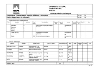 UNIVERSIDAD NACIONAL
                                                                                                          DE LA PATAGONIA
                                                                                                          AUSTRAL
                                                                                                           Unidad Académica Río Gallegos
Programa de: Enfermería en la Atención del Adulto y el Anciano                                                                                                               Cod. Asig.      0937

Carrera: Licenciatura en enfermería                                                                                                                                          Cod. Carr.      046


·      Libros (Bibliografía Complementaria)
    Refer.                Apellido/s               Nombre/s      Año                  Título de la Obra                Capítulo/    Lugar de        Editorial      Unidad Bibliotec SIUNPA          Otro
                                                                Edición                                                 Tomo         Edición                       opcional  UA

               Escudero                       B                           Estructura y función del cuerpo                                      Interamerica-
               Sanchez                        J                           humano                                                               na
               Borras                         F
               Serrat                         J
               Lopez IMEDIO                                               Enfermería en cuidado                                                Panamerica-
                                                                          paliativos                                                           na
               Staab                                            1998 Enfermería gerontológica                                                  Interamerica-
                                                                                                                                               na


·      Artículos de Revistas
             Apellido/s                 Nombre/s                Título del Artículo                 Título de la Revista           Tomo/Volumen/ Pág.    Fecha      Unidad    Bibliotec   SIUNPA      Otro
                                                                                                                                                                                 UA
WHITNEY JESS,                      Lizabeth               Aproximación a los               Nursing                                 8 a 17               Enero
                                                          enfermos con EPOC                                                                             93
CALIANO                            CAROL                  Neumonía nosocomial              Nusing                                  24 a 29              Diciem
                                                                                                                                                        bre 96
BOUTOTTE                           JANICE                 Tuberculosis el segundo          Nursing                                 12 a 19              Febrero
                                                          asalto                                                                                        94
ERICKSON                           ROBERTA                Domine los detalles del          Nursing                                 25 a 33              Febrero
                                                          drenaje torácico                                                                              90
HELD                               JEANNE                 Cuidar del paciente con          Nursing                                 8 a 17               Abril 96
                                                          cáncer de pulmón

VIGENCIA AÑOS                                                                                                                      2009
                                                                                                                                                                                                     Pag - 9 -
 