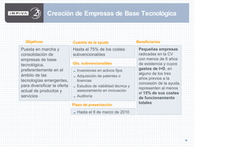 10
Creación de Empresas de Base Tecnológica
Hasta el 75% de los costes
subvencionables
0Inversiones en activos fijos
0Adquisición de patentes o
licencias
0Estudios de viabilidad técnica y
asesoramiento en innovación
0Auditoría
Pequeñas empresas
radicadas en la CV
con menos de 6 años
de existencia y cuyos
gastos de I+D, en
alguno de los tres
años previos a la
concesión de la ayuda,
representen al menos
el 15% de sus costes
de funcionamiento
totales
Cuantía de la ayuda Beneficiarios
Gts. subvencionables
Puesta en marcha y
consolidación de
empresas de base
tecnológica,
preferentemente en el
ámbito de las
tecnologías emergentes,
para diversificar la oferta
actual de productos y
servicios
Objetivos
0Hasta el 9 de marzo de 2010
Plazo de presentación
 