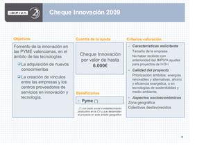 18
Cheque Innovación 2009
Cuantía de la ayuda
- Características solicitante
Tamaño de la empresa
No haber recibido con
anterioridad del IMPIVA ayudas
para proyectos de I+D+i
- Calidad del proyecto
Priorización ámbitos: energías
renovables y alternativas, ahorro
y eficiencia energética, o en
tecnologías de sostenibilidad y
medio ambiente.
- Aspectos socioeconómicos
Zona geográfica
Colectivos desfavorecidos
- Pyme (*)
Beneficiarios
Criterios valoración
Fomento de la innovación en
las PYME valencianas, en el
ámbito de las tecnologías
La adquisición de nuevos
conocimientos
La creación de vínculos
entre las empresas y los
centros proveedores de
servicios en innovación y
tecnología.
Objetivos
Cheque Innovación
por valor de hasta
6.000€
(*) con sede social o establecimiento
productivo en la CV y que desarrollen
el proyecto en este ámbito geográfico
 