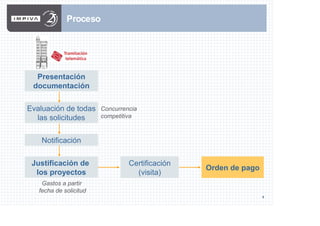 9
Proceso
Presentación
documentación
Evaluación de todas
las solicitudes
Concurrencia
competitiva
Notificación
Justificación de
los proyectos
Gastos a partir
fecha de solicitud
Certificación
(visita)
Orden de pago
 