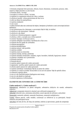 Anexa nr. 2 la OMECTS nr. 4800/31.VIII. 2010 
Pagina 14 din 15 
Programa de examen pentru disciplina Limba engleză 
Bacalaureat 2011 
A formula comparaţii între persoane, obiecte, locuri, fenomene, evenimente, procese, stări, acţiuni şi fapte prezente cu cele trecute 
A formula oferte / invitaţii 
A accepta şi a refuza o ofertă / invitaţie 
A exprima şi a argumenta refuzul de a face o acţiune 
A solicita şi acorda / refuza permisiunea de face ceva 
A oferi un obiect în mod politicos 
A exprima mulţumiri 
A cere scuze 
A utiliza formule adecvate contextual de iniţiere, întreţinere şi încheiere a unei conversaţii (inclusiv telefonice) 
A cere permisiunea de a întrerupe o conversaţie (faţă în faţă, la telefon) 
A solicita şi a da instrucţiuni / indicaţii 
A solicita şi a da sfaturi 
A solicita şi a formula propuneri, sugestii 
A solicita, a oferi, a accepta sau a refuza ajutorul 
A corecta/ încuraja/ avertiza pe cineva. 
A exprima obligaţia/ necesitatea/ interdicţia de a face ceva 
A exprima diverse grade de certitudine 
A exprima presupuneri 
A exprima probabilitatea 
A exprima acţiuni/ stări posibile 
A exprima condiţii 
A exprima cauze şi consecinţe 
A exprima intenţii, dorinţe, preferinţe 
A exprima atitudini emoţionale: simpatie, regret, încredere, îndoială, îngrijorare, temere 
A exprima o hotărâre sau o promisiune 
A formula concluzii 
A formula decizii 
A exprima opinii/ puncte de vedere personale 
A argumenta / justifica opinii/ puncte de vedere personale 
A solicita opinii/ puncte de vedere personale 
A exprima satisfacţia/ insatisfacţia faţă de un punct de vedere 
A exprima şi a motiva acordul/ dezacordul cu un curs de acţiune/ faţă de opiniile altora 
A contrazice opiniile altora 
A cere şi a da clarificări pentru înţelegerea unui mesaj 
A cere şi a da detalii şi explicaţii 
A solicita repetarea şi reformularea 
ELEMENTE DE CONSTRUCŢIE A COMUNICĂRII 
Limba modernă 1 şi Limba modernă 2: 
Substantivul: substantive cu plural neregulat, substantive defective de număr, substantive colective 
Adjectivul: comparaţia intensivă, structuri care utilizează comparativul 
Articolul: articolul zero, omisiunea articolului, cazuri speciale de utilizare a articolului 
Numeralul: numerale ordinale, numerale fracţionare, numerale multiplicative 
Verbul: diateza pasivă; verbe modale; construcţii cu infinitivul şi cu participiul, funcţii sintactice ale participiul trecut 
Adverbul: de mod, de loc, de timp, de cantitate, mărime şi aproximare; grade de comparaţie  