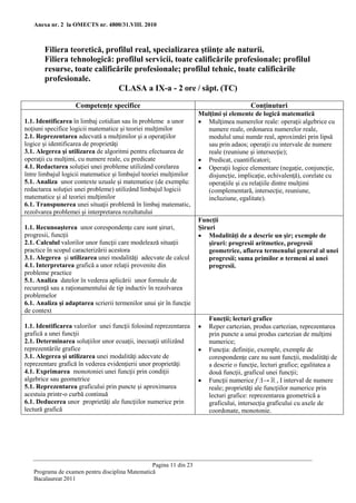 Anexa nr. 2 la OMECTS nr. 4800/31.VIII. 2010



       Filiera teoretică, profilul real, specializarea ştiinţe ale naturii.
       Filiera tehnologică: profilul servicii, toate calificările profesionale; profilul
       resurse, toate calificările profesionale; profilul tehnic, toate calificările
       profesionale.
                              CLASA a IX-a - 2 ore / săpt. (TC)

                    Competenţe specifice                                                Conţinuturi
                                                                    Mulţimi şi elemente de logică matematică
1.1. Identificarea în limbaj cotidian sau în probleme a unor         Mulţimea numerelor reale: operaţii algebrice cu
noţiuni specifice logicii matematice şi teoriei mulţimilor            numere reale, ordonarea numerelor reale,
2.1. Reprezentarea adecvată a mulţimilor şi a operaţiilor             modulul unui număr real, aproximări prin lipsă
logice şi identificarea de proprietăţi                                sau prin adaos; operaţii cu intervale de numere
3.1. Alegerea şi utilizarea de algoritmi pentru efectuarea de         reale (reuniune şi intersecţie);
operaţii cu mulţimi, cu numere reale, cu predicate                   Predicat, cuantificatori;
4.1. Redactarea soluţiei unei probleme utilizând corelarea           Operaţii logice elementare (negaţie, conjuncţie,
între limbajul logicii matematice şi limbajul teoriei mulţimilor      disjuncţie, implicaţie, echivalenţă), corelate cu
5.1. Analiza unor contexte uzuale şi matematice (de exemplu:          operaţiile şi cu relaţiile dintre mulţimi
redactarea soluţiei unei probleme) utilizând limbajul logicii         (complementară, intersecţie, reuniune,
matematice şi al teoriei mulţimilor                                   incluziune, egalitate).
6.1. Transpunerea unei situaţii problemă în limbaj matematic,
rezolvarea problemei şi interpretarea rezultatului
                                                                    Funcţii
1.1. Recunoaşterea unor corespondenţe care sunt şiruri,             Şiruri
progresii, funcţii                                                   Modalităţi de a descrie un şir; exemple de
2.1. Calculul valorilor unor funcţii care modelează situaţii            şiruri: progresii aritmetice, progresii
practice în scopul caracterizării acestora                              geometrice, aflarea termenului general al unei
3.1. Alegerea şi utilizarea unei modalităţi adecvate de calcul          progresii; suma primilor n termeni ai unei
4.1. Interpretarea grafică a unor relaţii provenite din                 progresii.
probleme practice
5.1. Analiza datelor în vederea aplicării unor formule de
recurenţă sau a raţionamentului de tip inductiv în rezolvarea
problemelor
6.1. Analiza şi adaptarea scrierii termenilor unui şir în funcţie
de context
                                                                        Funcţii; lecturi grafice
1.1. Identificarea valorilor unei funcţii folosind reprezentarea       Reper cartezian, produs cartezian, reprezentarea
grafică a unei funcţii                                                  prin puncte a unui produs cartezian de mulţimi
2.1. Determinarea soluţiilor unor ecuaţii, inecuaţii utilizând          numerice;
reprezentările grafice                                                 Funcţia: definiţie, exemple, exemple de
3.1. Alegerea şi utilizarea unei modalităţi adecvate de                 corespondenţe care nu sunt funcţii, modalităţi de
reprezentare grafică în vederea evidenţierii unor proprietăţi           a descrie o funcţie, lecturi grafice; egalitatea a
4.1. Exprimarea monotoniei unei funcţii prin condiţii                   două funcţii, graficul unei funcţii;
algebrice sau geometrice                                               Funcţii numerice f :I→ , I interval de numere
5.1. Reprezentarea graficului prin puncte şi aproximarea                reale; proprietăţi ale funcţiilor numerice prin
acestuia printr-o curbă continuă                                        lecturi grafice: reprezentarea geometrică a
6.1. Deducerea unor proprietăţi ale funcţiilor numerice prin            graficului, intersecţia graficului cu axele de
lectură grafică                                                         coordonate, monotonie.




                                                 Pagina 11 din 23
   Programa de examen pentru disciplina Matematică
   Bacalaureat 2011
 