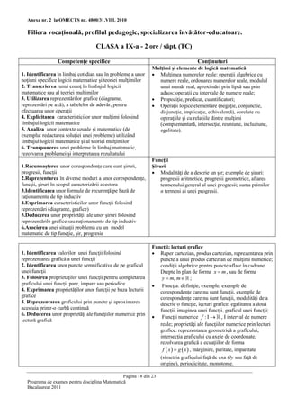 Anexa nr. 2 la OMECTS nr. 4800/31.VIII. 2010

  Filiera vocaţională, profilul pedagogic, specializarea învăţător-educatoare.

                                   CLASA a IX-a - 2 ore / săpt. (TC)

                 Competenţe specifice                                              Conţinuturi
                                                              Mulţimi şi elemente de logică matematică
1. Identificarea în limbaj cotidian sau în probleme a unor     Mulţimea numerelor reale: operaţii algebrice cu
noţiuni specifice logicii matematice şi teoriei mulţimilor      numere reale, ordonarea numerelor reale, modulul
2. Transcrierea unui enunţ în limbajul logicii                  unui număr real, aproximări prin lipsă sau prin
matematice sau al teoriei mulţimilor                            adaos; operaţii cu intervale de numere reale;
3. Utilizarea reprezentărilor grafice (diagrame,               Propoziţie, predicat, cuantificatori;
reprezentări pe axă), a tabelelor de adevăr, pentru            Operaţii logice elementare (negaţie, conjuncţie,
efectuarea unor operaţii                                        disjuncţie, implicaţie, echivalenţă), corelate cu
4. Explicitarea caracteristicilor unor mulţimi folosind         operaţiile şi cu relaţiile dintre mulţimi
limbajul logicii matematice                                     (complementară, intersecţie, reuniune, incluziune,
5. Analiza unor contexte uzuale şi matematice (de               egalitate).
exemplu: redactarea soluţiei unei probleme) utilizând
limbajul logicii matematice şi al teoriei mulţimilor
6. Transpunerea unei probleme în limbaj matematic,
rezolvarea problemei şi interpretarea rezultatului
                                                              Funcţii
1.Recunoaşterea unor corespondenţe care sunt şiruri,          Şiruri
progresii, funcţii                                             Modalităţi de a descrie un şir; exemple de şiruri:
2.Reprezentarea în diverse moduri a unor corespondenţe,           progresii aritmetice, progresii geometrice, aflarea
funcţii, şiruri în scopul caracterizării acestora                 termenului general al unei progresii; suma primilor
3.Identificarea unor formule de recurenţă pe bază de              n termeni ai unei progresii.
raţionamente de tip inductiv
4.Exprimarea caracteristicilor unor funcţii folosind
reprezentări (diagrame, grafice)
5.Deducerea unor proprietăţi ale unor şiruri folosind
reprezentările grafice sau raţionamente de tip inductiv
6.Asocierea unei situaţii problemă cu un model
matematic de tip funcţie, şir, progresie

                                                              Funcţii; lecturi grafice
1. Identificarea valorilor unei funcţii folosind               Reper cartezian, produs cartezian, reprezentarea prin
reprezentarea grafică a unei funcţii                             puncte a unui produs cartezian de mulţimi numerice;
2. Identificarea unor puncte semnificative de pe graficul        condiţii algebrice pentru puncte aflate în cadrane.
unei funcţii                                                     Drepte în plan de forma x  m , sau de forma
3. Folosirea proprietăţilor unei funcţii pentru completarea       y  m, m  ;
graficului unei funcţii pare, impare sau periodice             Funcţia: definiţie, exemple, exemple de
4. Exprimarea proprietăţilor unor funcţii pe baza lecturii       corespondenţe care nu sunt funcţii, exemple de
grafice                                                          corespondenţe care nu sunt funcţii, modalităţi de a
5. Reprezentarea graficului prin puncte şi aproximarea           descrie o funcţie, lecturi grafice; egalitatea a două
acestuia printr-o curbă continuă                                 funcţii, imaginea unei funcţii, graficul unei funcţii;
6. Deducerea unor proprietăţi ale funcţiilor numerice prin
                                                               Funcţii numerice f : I  , I interval de numere
lectură grafică
                                                                 reale; proprietăţi ale funcţiilor numerice prin lecturi
                                                                 grafice: reprezentarea geometrică a graficului,
                                                                 intersecţia graficului cu axele de coordonate,
                                                                 rezolvarea grafică a ecuaţiilor de forma
                                                                  f  x   g  x  , mărginire, paritate, imparitate
                                                                 (simetria graficului faţă de axa Oy sau faţă de
                                                                 origine), periodicitate, monotonie.

                                                Pagina 18 din 23
  Programa de examen pentru disciplina Matematică
  Bacalaureat 2011
 