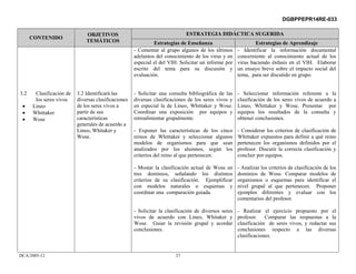 DGBPPEPR14RE-033

                              OBJETIVOS                                      ESTRATEGIA DIDÁCTICA SUGERIDA
      CONTENIDO
                              TEMÁTICOS                       Estrategias de Enseñanza                        Estrategias de Aprendizaje
                                                     - Comentar al grupo algunos de los últimos       - Identificar la información documental
                                                     adelantos del conocimiento de los virus y en     concerniente al conocimiento actual de los
                                                     especial el del VIH. Solicitar un informe por    virus haciendo énfasis en el VIH. Elaborar
                                                     escrito del tema para su discusión y             un ensayo breve sobre el impacto social del
                                                     evaluación.                                      tema, para ser discutido en grupo.


3.2    Clasificación de   3.2 Identificará las       - Solicitar una consulta bibliográfica de las    - Seleccionar información referente a la
       los seres vivos    diversas clasificaciones   diversas clasificaciones de los seres vivos y    clasificación de los seres vivos de acuerdo a
 •    Lineo               de los seres vivos a       en especial la de Lineo, Whittaker y Wose.       Lineo, Whittaker y Wose. Presentar por
 •    Whittaker           partir de sus              Coordinar una exposición por equipos y           equipos los resultados de la consulta y
 •    Wose                características            retroalimentar grupalmente.                      obtener conclusiones.
                          generales de acuerdo a
                          Lineo, Whitaker y          - Exponer las características de los cinco       - Considerar los criterios de clasificación de
                          Wose.                      reinos de Whittaker y seleccionar algunos        Whittaker expuestos para definir a qué reino
                                                     modelos de organismos para que sean              pertenecen los organismos definidos por el
                                                     analizados por los alumnos, según los            profesor. Discutir la correcta clasificación y
                                                     criterios del reino al que pertenecen.           concluir por equipos.

                                                     - Mostar la clasificación actual de Wose en      - Analizar los criterios de clasificación de los
                                                     tres dominios, señalando los distintos           dominios de Wose. Comparar modelos de
                                                     criterios de su clasificación. Ejemplificar      organismos o esquemas para identificar el
                                                     con modelos naturales o esquemas y               nivel grupal al que pertenecen. Proponer
                                                     coordinar una comparación guiada.                ejemplos diferentes y evaluar con los
                                                                                                      comentarios del profesor.

                                                     - Solicitar la clasificación de diversos seres   - Realizar el ejercicio propuesto por el
                                                     vivos de acuerdo con Lineo, Whitaker y           profesor. Comparar las respuestas a la
                                                     Wose. Guiar la revisión grupal y acordar         clasificación de seres vivos, y redactar sus
                                                     conclusiones.                                    conclusiones respecto a las diversas
                                                                                                      clasificaciones.


DCA/2005-12                                                             27
 