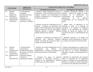 DGBPPEPR14RE-033
                                OBJETIVOS                                      ESTRATEGIA DIDÁCTICA SUGERIDA
      CONTENIDO
                                TEMÁTICOS                        Estrategias de Enseñanza                       Estrategias de Aprendizaje
3.3   Dominio               3.3 Describirá las         - Solicitar al grupo información respecto a     - Consultar información referente a las
      bacteria              principales                las bacterias. Guiar la elaboración de cuadro   bacterias. Exponer por equipos el cuadro
      (eubacteria).         características de las     sinóptico referente a las características, la   sinóptico     de   la    clasificación,    las
3.3.1 Definición y          bacterias, tras            estructura, reproducción y la clasificación.    características, las estructuras y la
      características.      identificar su             Acordar conclusiones.                           reproducción       de      las      bacterias.
3.3.2 Importancia de        importancia social,                                                        Complementar con los comentarios del
      las bacterias.        económica y ecológica.                                                     grupo.

                                                       - Introducir al tema de la importancia de las   - Indagar sobre la importancia de las
                                                       bacterias. Coordinar una exposición por         bacterias en salud, en la industria, la
                                                       equipos sobre la importancia de las bacterias   agricultura y la ecología, los problemas
                                                       desde los puntos de vista de salud pública,     actuales y las alternativas de solución.
                                                       industrial, agrícola y ecológica. Solicitar     Entregar un reporte por equipos, tras la
                                                       posibles alternativas de solución.              exposición del tema y retroalimentación del
                                                                                                       grupo.

                                                       - Proponer la realización de prácticas de - Identificar bacterias en la práctica de
                                                       laboratorio para identificar bacterias. laboratorio. Incluir ilustraciones al reporte y
                                                       Evaluar por medio de una lista de cotejo y co-evaluar con ayuda de una lista de cotejo.
                                                       solicitar un informe individual.


3.4    Dominio              3.4 Describirá las         - Solicitar una revisión bibliográfica de las   - Elaborar individualmente un cuadro de las
       archaea              características            características      del       dominio     de   características del dominio de arqueobacteria
       (arqueobacterias).   distintivas del dominio    arqueobacteria. Coordinar la exposición de      con base en la revisión bibliográfica.
3.4.1 Definición y          de archaea, a través del   dichas características y retroalimentar.        Discutirlo en equipo y retroalimentarlo por el
      características.      estudio de sus                                                             profesor.
3.4.2 Importancia de        estructuras, aspectos
      las                   evolutivos e               - Comentar con apoyo de material                - Identificar la información más relevante
      arqueobacterias.      importancia ecológica.     documental la importancia evolutiva y           sobre la exposición de la importancia
                                                       ecológica de las arqueobacterias. Solicitar     evolutiva y ecológica de las arqueobacterias.
                                                       resumen para su revisión en pares.              Elaborar un resumen con datos, adicionales
                                                                                                       co-evaluar con las indicaciones del profesor.

DCA/2005-12                                                               28
 