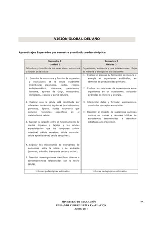 MINISTERIO DE EDUCACIÓN
UNIDAD DE CURRÍCULUM Y EVALUACIÓN
JUNIO 2011
25
VISIÓN GLOBAL DEL AÑO
Aprendizajes Esperados por semestre y unidad: cuadro sinóptico
Semestre 1 Semestre 2
Unidad 1
Estructura y función de los seres vivos: estructura
y función de la célula
Unidad 2
Organismos, ambiente y sus interacciones: flujos
de materia y energía en el ecosistema
1. Describir la estructura y función de organelos
y estructuras de la célula eucarionte
(membrana plasmática, núcleo, retículo
endoplasmático, ribosoma, peroxisoma,
lisosoma, aparato de Golgi, mitocondria,
cloroplasto, vacuola y pared celular).
2. Explicar que la célula está constituida por
diferentes moléculas orgánicas (carbohidratos,
proteínas, lípidos, ácidos nucleicos) que
cumplen funciones específicas en el
metabolismo celular.
3. Explicar la relación entre el funcionamiento de
ciertos órganos y tejidos y las células
especializadas que los componen (célula
intestinal, célula secretora, célula muscular,
célula epitelial renal, célula sanguínea).
4. Explicar los mecanismos de intercambio de
sustancias entre la célula y su ambiente
(osmosis, difusión, transporte pasivo y activo).
5. Describir investigaciones científicas clásicas o
contemporáneas relacionadas con la teoría
celular.
1. Explicar el proceso de formación de materia y
energía en organismos autótrofos, en
términos de productividad primaria.
2. Explicar las relaciones de dependencia entre
organismos en un ecosistema, utilizando
pirámides de materia y energía.
3. Interpretar datos y formular explicaciones,
usando los conceptos en estudio.
4. Describir el impacto de sustancias químicas
nocivas en tramas y cadenas tróficas de
ecosistemas determinados e identificar
estrategias de prevención.
38 horas pedagógicas estimadas 38 horas pedagógicas estimadas
 