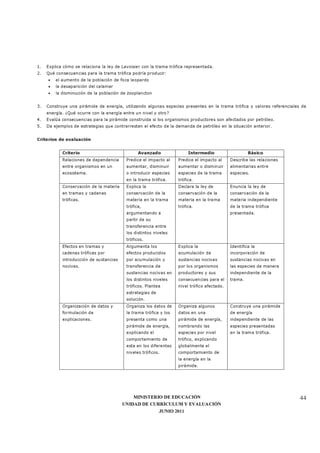 MINISTERIO DE EDUCACIÓN
UNIDAD DE CURRÍCULUM Y EVALUACIÓN
JUNIO 2011
44
1. Explica cómo se relaciona la ley de Lavoisier con la trama trófica representada.
2. Qué consecuencias para la trama trófica podría producir:
• el aumento de la población de foca leopardo
• la desaparición del calamar
• la disminución de la población de zooplancton
3. Construye una pirámide de energía, utilizando algunas especies presentes en la trama trófica y valores referenciales de
energía. ¿Qué ocurre con la energía entre un nivel y otro?
4. Evalúa consecuencias para la pirámide construida si los organismos productores son afectados por petróleo.
5. Da ejemplos de estrategias que contrarresten el efecto de la demanda de petróleo en la situación anterior.
Criterios de evaluación
Criterio Avanzado Intermedio Básico
Relaciones de dependencia
entre organismos en un
ecosistema.
Predice el impacto al
aumentar, disminuir
o introducir especies
en la trama trófica.
Predice el impacto al
aumentar o disminuir
especies de la trama
trófica.
Describe las relaciones
alimentarias entre
especies.
Conservación de la materia
en tramas y cadenas
tróficas.
Explica la
conservación de la
materia en la trama
trófica,
argumentando a
partir de su
transferencia entre
los distintos niveles
tróficos.
Declara la ley de
conservación de la
materia en la trama
trófica.
Enuncia la ley de
conservación de la
materia independiente
de la trama trófica
presentada.
Efectos en tramas y
cadenas tróficas por
introducción de sustancias
nocivas.
Argumenta los
efectos producidos
por acumulación y
transferencia de
sustancias nocivas en
los distintos niveles
tróficos. Plantea
estrategias de
solución.
Explica la
acumulación de
sustancias nocivas
por los organismos
productores y sus
consecuencias para el
nivel trófico afectado.
Identifica la
incorporación de
sustancias nocivas en
las especies de manera
independiente de la
trama.
Organización de datos y
formulación de
explicaciones.
Organiza los datos de
la trama trófica y los
presenta como una
pirámide de energía,
explicando el
comportamiento de
esta en los diferentes
niveles tróficos.
Organiza algunos
datos en una
pirámide de energía,
nombrando las
especies por nivel
trófico, explicando
globalmente el
comportamiento de
la energía en la
pirámide.
Construye una pirámide
de energía
independiente de las
especies presentadas
en la trama trófica.
 