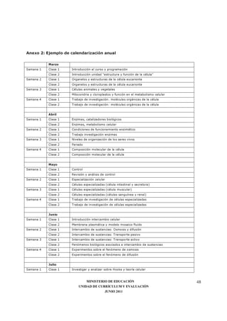 MINISTERIO DE EDUCACIÓN
UNIDAD DE CURRÍCULUM Y EVALUACIÓN
JUNIO 2011
48
Anexo 2: Ejemplo de calendarización anual
Marzo
Semana 1 Clase 1 Introducción al curso y programación
Clase 2 Introducción unidad "estructura y función de la célula"
Semana 2 Clase 1 Organelos y estructuras de la célula eucarionte
Clase 2 Organelos y estructuras de la célula eucarionte
Semana 3 Clase 1 Células animales y vegetales
Clase 2 Mitocondria y cloroplastos y función en el metabolismo celular
Semana 4 Clase 1 Trabajo de investigación: moléculas orgánicas de la célula
Clase 2 Trabajo de investigación: moléculas orgánicas de la célula
Abril
Semana 1 Clase 1 Enzimas, catalizadores biológicos
Clase 2 Enzimas, metabolismo celular
Semana 2 Clase 1 Condiciones de funcionamiento enzimático
Clase 2 Trabajo investigación enzimas
Semana 3 Clase 1 Niveles de organización de los seres vivos
Clase 2 Feriado
Semana 4 Clase 1 Composición molecular de la célula
Clase 2 Composición molecular de la célula
Mayo
Semana 1 Clase 1 Control
Clase 2 Revisión y análisis de control
Semana 2 Clase 1 Especialización celular
Clase 2 Células especializadas (célula intestinal y secretora)
Semana 3 Clase 1 Células especializadas (célula muscular)
Clase 2 Células especializadas (células sanguínea y renal)
Semana 4 Clase 1 Trabajo de investigación de células especializadas
Clase 2 Trabajo de investigación de células especializadas
Junio
Semana 1 Clase 1 Introducción intercambio celular
Clase 2 Membrana plasmática y modelo mosaico fluido
Semana 2 Clase 1 Intercambio de sustancias: Osmosis y difusión
Clase 2 Intercambio de sustancias: Transporte pasivo
Semana 3 Clase 1 Intercambio de sustancias: Transporte activo
Clase 2 Fenómenos biológicos asociados a intercambio de sustancias
Semana 4 Clase 1 Experimentos sobre el fenómeno de osmosis
Clase 2 Experimentos sobre el fenómeno de difusión
Julio
Semana 1 Clase 1 Investigar y analizar sobre Hooke y teoría celular
 
