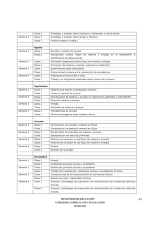 MINISTERIO DE EDUCACIÓN
UNIDAD DE CURRÍCULUM Y EVALUACIÓN
JUNIO 2011
49
Clase 2 Investigar y analizar sobre Schwann y Schleinden y teoría celular
Semana 2 Clase 1 Investigar y analizar sobre Singer y Nicolson
Clase 2 Prueba sumativa unidad 1
Agosto
Semana 1 Clase 1 Revisión y análisis de prueba
Clase 2 Introducción unidad "flujos de materia y energía en el ecosistema" e
identificación de ideas previas
Semana 2 Clase 1 Evaluación diagnostica sobre flujos de materia y energía
Clase 2 Formación de materia y energía: organismos autótrofos
Semana 3 Clase 1 Experimentos sobre fotosíntesis
Clase 2 Productividad primaria en la mantención de ecosistemas
Semana 4 Clase 1 Producción primaria neta y bruta
Clase 2 Trabajo con fotografías satelitales sobre producción primaria
Septiembre
Semana 1 Clase 1 Factores que alteran la producción primaria
Clase 2 Control y revisión de control
Semana 2 Clase 1 Incorporación de materia y energía en organismos autótrofos y heterótrofos
Clase 2 Flujos de materia y energía
Semana 3 Clase 1 Feriado
Clase 2 Pirámides de materia y energía
Semana 4 Clase 1 Transferencia de energía
Clase 2 Eficiencia energética entre niveles tróficos
Octubre
Semana 1 Clase 1 Conservación de energía y materia en flujos
Clase 2 Conservación de energía y materia en flujos
Semana 2 Clase 1 Construcción de pirámides de materia y energía
Clase 2 Interpretación de datos de pirámides
Semana 3 Clase 1 Factores de variación en los flujos de materia y energía
Clase 2 Factores de variación en los flujos de materia y energía
Semana 4 Clase 1 Prueba
Clase 2 Revisión de la prueba
Noviembre
Semana 1 Clase 1 Feriado
Clase 2 Sustancias químicas nocivas y ecosistema
Semana 2 Clase 1 Sustancias químicas nocivas y ecosistema
Clase 2 Trabajo de investigación: sustancias nocivas y ecosistemas en Chile.
Semana 3 Clase 1 Consecuencias de la bioacumulación en las tramas tróficas
Clase 2 Análisis de casos: plaguicidas, toxinas
Semana 4 Clase 1 Proyecto: Estrategias de prevención de contaminación por sustancias químicas
nocivas.
Clase 2 Proyecto: Estrategias de prevención de contaminación por sustancias químicas
nocivas.
 