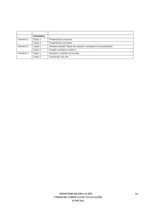 MINISTERIO DE EDUCACIÓN
UNIDAD DE CURRÍCULUM Y EVALUACIÓN
JUNIO 2011
50
Diciembre
Semana 1 Clase 1 Presentación proyecto
Clase 2 Presentación proyecto
Semana 2 Clase 1 Síntesis unidad "flujos de materia y energía en el ecosistema"
Clase 2 Prueba sumativa unidad 2
Semana 3 Clase 1 Revisión y análisis de prueba
Clase 2 Evaluación del año
 