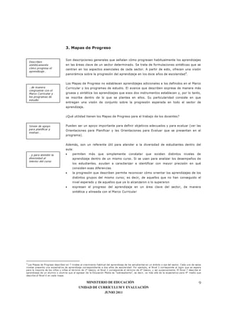 MINISTERIO DE EDUCACIÓN
UNIDAD DE CURRÍCULUM Y EVALUACIÓN
JUNIO 2011
9
3. Mapas de Progreso
Son descripciones generales que señalan cómo progresan habitualmente los aprendizajes
en las áreas clave de un sector determinado. Se trata de formulaciones sintéticas que se
centran en los aspectos esenciales de cada sector. A partir de esto, ofrecen una visión
panorámica sobre la progresión del aprendizaje en los doce años de escolaridad4
.
Los Mapas de Progreso no establecen aprendizajes adicionales a los definidos en el Marco
Curricular y los programas de estudio. El avance que describen expresa de manera más
gruesa y sintética los aprendizajes que esos dos instrumentos establecen y, por lo tanto,
se inscribe dentro de lo que se plantea en ellos. Su particularidad consiste en que
entregan una visión de conjunto sobre la progresión esperada en todo el sector de
aprendizaje.
¿Qué utilidad tienen los Mapas de Progreso para el trabajo de los docentes?
Pueden ser un apoyo importante para definir objetivos adecuados y para evaluar (ver las
Orientaciones para Planificar y las Orientaciones para Evaluar que se presentan en el
programa).
Además, son un referente útil para atender a la diversidad de estudiantes dentro del
aula:
• permiten más que simplemente constatar que existen distintos niveles de
aprendizaje dentro de un mismo curso. Si se usan para analizar los desempeños de
los estudiantes. ayudan a caracterizar e identificar con mayor precisión en qué
consisten esas diferencias
• la progresión que describen permite reconocer cómo orientar los aprendizajes de los
distintos grupos del mismo curso; es decir, de aquellos que no han conseguido el
nivel esperado y de aquellos que ya lo alcanzaron o lo superaron
• expresan el progreso del aprendizaje en un área clave del sector, de manera
sintética y alineada con el Marco Curricular
4
Los Mapas de Progreso describen en 7 niveles el crecimiento habitual del aprendizaje de los estudiantes en un ámbito o eje del sector. Cada uno de estos
niveles presenta una expectativa de aprendizaje correspondiente a dos años de escolaridad. Por ejemplo, el Nivel 1 corresponde al logro que se espera
para la mayoría de los niños y niñas al término de 2° básico; el Nivel 2 corresponde al término de 4° básico, y así sucesivamente. El Nivel 7 describe el
aprendizaje de un alumno o alumna que al egresar de la Educación Media es “sobresaliente”, es decir, va más allá de la expectativa para 4° medio que
describe el Nivel 6 en cada mapa.
Describen
sintéticamente
cómo progresa el
aprendizaje…
…de manera
congruente con el
Marco Curricular y
los programas de
estudio
Sirven de apoyo
para planificar y
evaluar…
…y para atender la
diversidad al
interior del curso
 