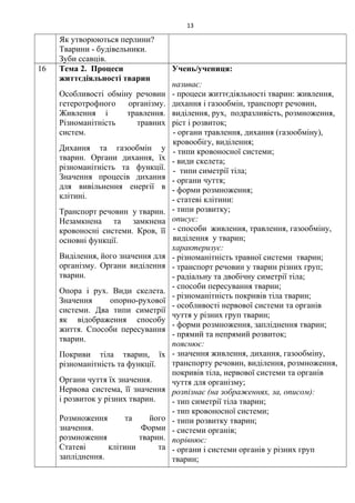 Як утворюються перлини?
Тварини - будівельники.
Зуби ссавців.
16 Тема 2. Процеси
життєдіяльності тварин
Особливості обміну речовин
гетеротрофного організму.
Живлення і травлення.
Різноманітність травних
систем.
Дихання та газообмін у
тварин. Органи дихання, їх
різноманітність та функції.
Значення процесів дихання
для вивільнення енергії в
клітині.
Транспорт речовин у тварин.
Незамкнена та замкнена
кровоносні системи. Кров, її
основні функції.
Виділення, його значення для
організму. Органи виділення
тварин.
Опора і рух. Види скелета.
Значення опорно-рухової
системи. Два типи симетрії
як відображення способу
життя. Способи пересування
тварин.
Покриви тіла тварин, їх
різноманітність та функції.
Органи чуття їх значення.
Нервова система, її значення
і розвиток у різних тварин.
Розмноження та його
значення. Форми
розмноження тварин.
Статеві клітини та
запліднення.
Учень/учениця:
називає:
- процеси життєдіяльності тварин: живлення,
дихання і газообмін, транспорт речовин,
виділення, рух, подразливість, розмноження,
ріст і розвиток;
- органи травлення, дихання (газообміну),
кровообігу, виділення;
- типи кровоносної системи;
- види скелета;
- типи симетрії тіла;
- органи чуття;
- форми розмноження;
- статеві клітини:
- типи розвитку;
описує:
- способи живлення, травлення, газообміну,
виділення у тварин;
характеризує:
- різноманітність травної системи тварин;
- транспорт речовин у тварин різних груп;
- радіальну та двобічну симетрії тіла;
- способи пересування тварин;
- різноманітність покривів тіла тварин;
- особливості нервової системи та органів
чуття у різних груп тварин;
- форми розмноження, запліднення тварин;
- прямий та непрямий розвиток;
пояснює:
- значення живлення, дихання, газообміну,
транспорту речовин, виділення, розмноження,
покривів тіла, нервової системи та органів
чуття для організму;
розпізнає (на зображеннях, за, описом):
- тип симетрії тіла тварин;
- тип кровоносної системи;
- типи розвитку тварин;
- системи органів;
порівнює:
- органи і системи органів у різних груп
тварин;
13
 