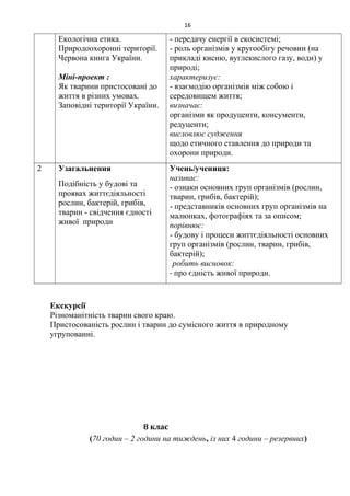 Екологічна етика.
Природоохоронні території.
Червона книга України.
Міні-проект :
Як тварини пристосовані до
життя в різних умовах.
Заповідні території України.
- передачу енергії в екосистемі;
- роль організмів у кругообігу речовин (на
прикладі кисню, вуглекислого газу, води) у
природі;
характеризує:
- взаємодію організмів між собою і
середовищем життя;
визначає:
організми як продуценти, консументи,
редуценти;
висловлює судження
щодо етичного ставлення до природи та
охорони природи.
2 Узагальнення
Подібність у будові та
проявах життєдіяльності
рослин, бактерій, грибів,
тварин - свідчення єдності
живої природи
Учень/учениця:
називає:
- ознаки основних груп організмів (рослин,
тварин, грибів, бактерій);
- представників основних груп організмів на
малюнках, фотографіях та за описом;
порівнює:
- будову і процеси життєдіяльності основних
груп організмів (рослин, тварин, грибів,
бактерій);
робить висновок:
- про єдність живої природи.
Екскурсії
Різноманітність тварин свого краю.
Пристосованість рослин і тварин до сумісного життя в природному
угрупованні.
8 клас
(70 годин – 2 години на тиждень, із них 4 години – резервних)
16
 