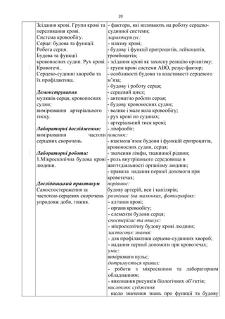 Зсідання крові. Групи крові та
переливання крові.
Система кровообігу.
Серце: будова та функції.
Робота серця.
Будова та функції
кровоносних судин. Рух крові.
Кровотечі.
Серцево-судинні хвороби та
їх профілактика.
Демонстрування
муляжів серця, кровоносних
судин;
вимірювання артеріального
тиску.
Лабораторні дослідження:
вимірювання частоти
серцевих скорочень
Лабораторні роботи:
1.Мікроскопічна будова крові
людини.
Дослідницький практикум
Самоспостереження за
частотою серцевих скорочень
упродовж доби, тижня.
- фактори, які впливають на роботу серцево-
судинної системи;
характеризує:
- плазму крові;
- будову і функції еритроцитів, лейкоцитів,
тромбоцитів;
- зсідання крові як захисну реакцію організму;
- групи крові системи АВО, резус-фактор;
- особливості будови та властивості серцевого
м’яза;
- будову і роботу серця;
- серцевий цикл;
- автоматію роботи серця;
- будову кровоносних судин;
- велике і мале кола кровообігу;
- рух крові по судинах;
- артеріальний тиск крові;
- лімфообіг;
пояснює:
- взаємозв’язок будови і функцій еритроцитів,
кровоносних судин, серця;
- значення лімфи, тканинної рідини;
- роль внутрішнього середовища в
життєдіяльності організму людини;
- правила надання першої допомоги при
кровотечах;
порівнює:
будову артерій, вен і капілярів;
розпізнає (на малюнках, фотографіях:
- клітини крові;
- органи кровообігу;
- елементи будови серця;
спостерігає та описує:
- мікроскопічну будову крові людини;
застосовує знання:
- для профілактики серцево-судинних хвороб;
- надання першої допомоги при кровотечах;
уміє:
вимірювати пульс;
дотримується правил:
- роботи з мікроскопом та лабораторним
обладнанням;
- виконання рисунків біологічних об’єктів;
висловлює судження
щодо значення знань про функції та будову
20
 