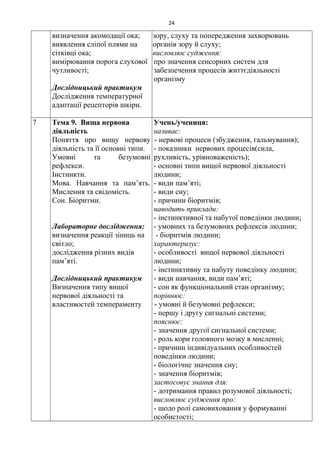 визначення акомодації ока;
виявлення сліпої плями на
сітківці ока;
вимірювання порога слухової
чутливості;
Дослідницький практикум
Дослідження температурної
адаптації рецепторів шкіри.
зору, слуху та попередження захворювань
органів зору й слуху;
висловлює судження:
про значення сенсорних систем для
забезпечення процесів життєдіяльності
організму
7 Тема 9. Вища нервова
діяльність
Поняття про вищу нервову
діяльність та її основні типи.
Умовні та безумовні
рефлекси.
Інстинкти.
Мова. Навчання та пам’ять.
Мислення та свідомість.
Сон. Біоритми.
Лабораторне дослідження:
визначення реакції зіниць на
світло;
дослідження різних видів
пам’яті.
Дослідницький практикум
Визначення типу вищої
нервової діяльності та
властивостей темпераменту
Учень/учениця:
називає:
- нервові процеси (збудження, гальмування);
- показники нервових процесів(сила,
рухливість, урівноваженість);
- основні типи вищої нервової діяльності
людини;
- види пам’яті;
- види сну;
- причини біоритмів;
наводить приклади:
- інстинктивної та набутої поведінки людини;
- умовних та безумовних рефлексів людини;
- біоритмів людини;
характеризує:
- особливості вищої нервової діяльності
людини;
- інстинктивну та набуту поведінку людини;
- види навчання, види пам’яті;
- сон як функціональний стан організму;
порівнює:
- умовні й безумовні рефлекси;
- першу і другу сигнальні системи;
пояснює:
- значення другої сигнальної системи;
- роль кори головного мозку в мисленні;
- причини індивідуальних особливостей
поведінки людини;
- біологічне значення сну;
- значення біоритмів;
застосовує знання для:
- дотримання правил розумової діяльності;
висловлює судження про:
- щодо ролі самовиховання у формуванні
особистості;
24
 