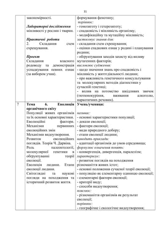 закономірності.
Лабораторні дослідження
мінливості у рослин і тварин.
Практичні роботи
2. Складання схем
схрещування.
Проект
Складання власного
родоводу та демонстрація
успадкування певних ознак
(за вибором учня).
формування фенотипу;
порівнює:
- гомозиготу і гетерозиготу;
- спадковість і мінливість організму;
- модифікаційну та мутаційну мінливість;
застосовує знання для:
- складання схем схрещування;
- оцінки спадкових ознак у родині і планування
родини;
- обґрунтування заходів захисту від впливу
мутагенних факторів;
висловлює судження:
- щодо значення знань про спадковість і
мінливість у життєдіяльності людини;
- про важливість генетичного консультування
та молекулярних методів діагностики у
сучасній генетиці;
- вплив на потомство шкідливих звичок
(тютюнокуріння, вживання алкоголю,
наркотичних речовин).
7 Тема 6. Еволюція
органічного світу
Популяції живих організмів
та їх основні характеристики.
Еволюційні фактори.
Механізми первинних
еволюційних змін
Механізми видоутворення.
Розвиток еволюційних
поглядів. Теорія Ч. Дарвіна.
Роль палеонтології,
молекулярної генетики в
обґрунтуванні теорії
еволюції.
Еволюція людини. Етапи
еволюції людини.
Світоглядні та наукові
погляди на походження та
історичний розвиток життя.
Учень/учениця:
називає:
- основні характеристики популяції;
- докази еволюції;
- фактори еволюції;
- види природного добору;
- етапи еволюції людини;
наводить приклади:
- адаптації організмів до умов середовища;
формулює означення понять:
- конвергенція, дивергенція, паралелізм;
характеризує:
- розвиток поглядів на походження
різноманіття живих істот;
- основні положення сучасної теорії еволюції;
- популяцію як елементарну одиницю еволюції;
- елементарні фактори еволюції;
- критерії виду;
- способи видоутворення;
пояснює:
- різноманіття організмів як результат
еволюції;
порівнює:
- географічне і екологічне видоутворення;
31
 