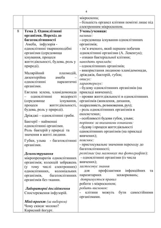 мікроскопа;
- більшість органел клітини помітні лише під
електронним мікроскопом.
8 Тема 2. Одноклітинні
організми. Перехід до
багатоклітинності
Амеба, інфузорія -
одноклітинні твариноподібні
організми (середовища
існування, процеси
життєдіяльності, будова, роль у
природі).
Малярійний плазмодій,
дизентерійна амеба –
одноклітинні паразитичні
організми.
Евглена зелена, хламідомонада
– одноклітинні водорості
(середовище існування,
процеси життєдіяльності,
будова, роль у природі).
Дріжджі – одноклітинні гриби.
Бактерії – найменші
одноклітинні організми.
Роль бактерій у природі та
значення в житті людини.
Губки, ульва - багатоклітинні
організми.
Демонстрування
мікропрепаратів одноклітинних
організмів; колекцій зображень
(у тому числі електронних)
одноклітинних, колоніальних
організмів, багатоклітинних
організмів без тканин.
Лабораторні дослідження
Спостереження інфузорій.
Міні-проект (за вибором)
Чому скисає молоко?
Корисний йогурт.
Учень/учениця:
називає:
- середовища існування одноклітинних
організмів;
- ім’я вченого, який першим побачив
одноклітинні організми (А. Левенгук);
- ознаки бактеріальної клітини;
наводить приклади:
- одноклітинних організмів;
- використання людиною хламідомонади,
дріжджів, бактерій, губок;
описує:
характеризує:
- будову одноклітинних організмів (на
прикладі вивчених);
- прояви життєдіяльності в одноклітинних
організмів (живлення, дихання,
подразливість, розмноження, рух);
- роль одноклітинних організмів в
екосистемах;
- особливості будови губок, ульви;
порівнює за вказаними ознаками:
- будову і процеси життєдіяльності
одноклітинних організмів (на прикладі
вивчених);
пояснює:
- пристосувальне значення переходу до
багатоклітинності;
розпізнає (на малюнках та фотографіях):
- одноклітинні організми (із числа
вивчених);
застосовує знання
для профілактики інфекційних та
паразитарних захворювань;
дотримується правил
роботи з мікроскопом;
робить висновок:
- клітини можуть бути самостійними
організмами.
4
 