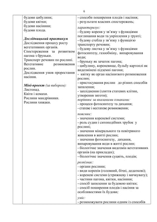 будови цибулини;
будови квітки;
будови насінини;
будови плода.
Дослідницький практикум
Дослідження процесу росту
вегетативних органів.
Спостереження за розвитком
пагона з бруньки.
Транспорт речовин по рослині.
Вегетативне розмноження
рослин.
Дослідження умов проростання
насіння.
Міні-проект (за вибором):
Листопад.
Квіти і комахи.
Рослини мандрівники.
Рослини хижаки.
- способи поширення плодів і насіння;
- результати власних спостережень;
характеризує:
- будову кореня у зв’язку з функціями
поглинання води та укріплення у ґрунті;
- будову стебла у зв’язку з функцією
транспорту речовин;
- будову листка у зв’язку з функціями
фотосинтезу, газообміну, випаровування
води;
- бруньку як зачаток пагона;
- цибулину, кореневище, бульбу картоплі як
видозмінені підземні пагони;
- квітку як орган насіннєвого розмноження
рослин;
- пристосування рослин до різних способів
запилення;
- запліднення (злиття статевих клітин,
утворення зиготи);
порівнює за вказаними ознаками:
- процеси фотосинтезу та дихання;
- статеве і нестатеве розмноження;
пояснює:
- значення кореневої системи;
- роль судин і ситоподібних трубок у
рослині;
- значення мінерального та повітряного
живлення в житті рослин;
- значення фотосинтезу, дихання,
випаровування води в житті рослин;
- біологічне значення видозмін вегетативних
органів (на прикладах);
- біологічне значення суцвіть, плодів;
розпізнає:
- органи рослини;
- види коренів (головний, бічні, додаткові);
- кореневі системи (стрижневу і мичкувату);
- частини пагона, квітки, насінини;
- спосіб запилення за будовою квітки;
- спосіб поширення плодів і насіння за
особливостями їх будови;
уміє:
- розмножувати рослини одним із способів
6
 