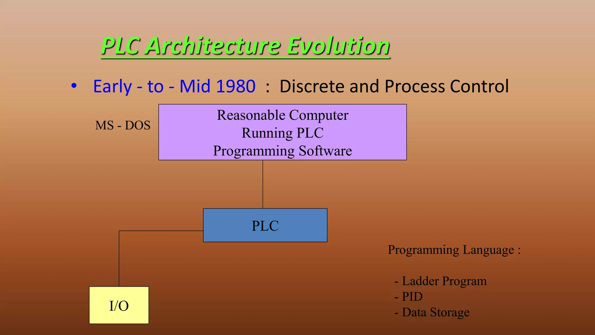 • Early - to - Mid 1980 : Discrete and Process Control
PLC Architecture Evolution
Reasonable Computer
Running PLC
Programming Software
PLC
I/O
Programming Language :
- Ladder Program
- PID
- Data Storage
MS - DOS
 