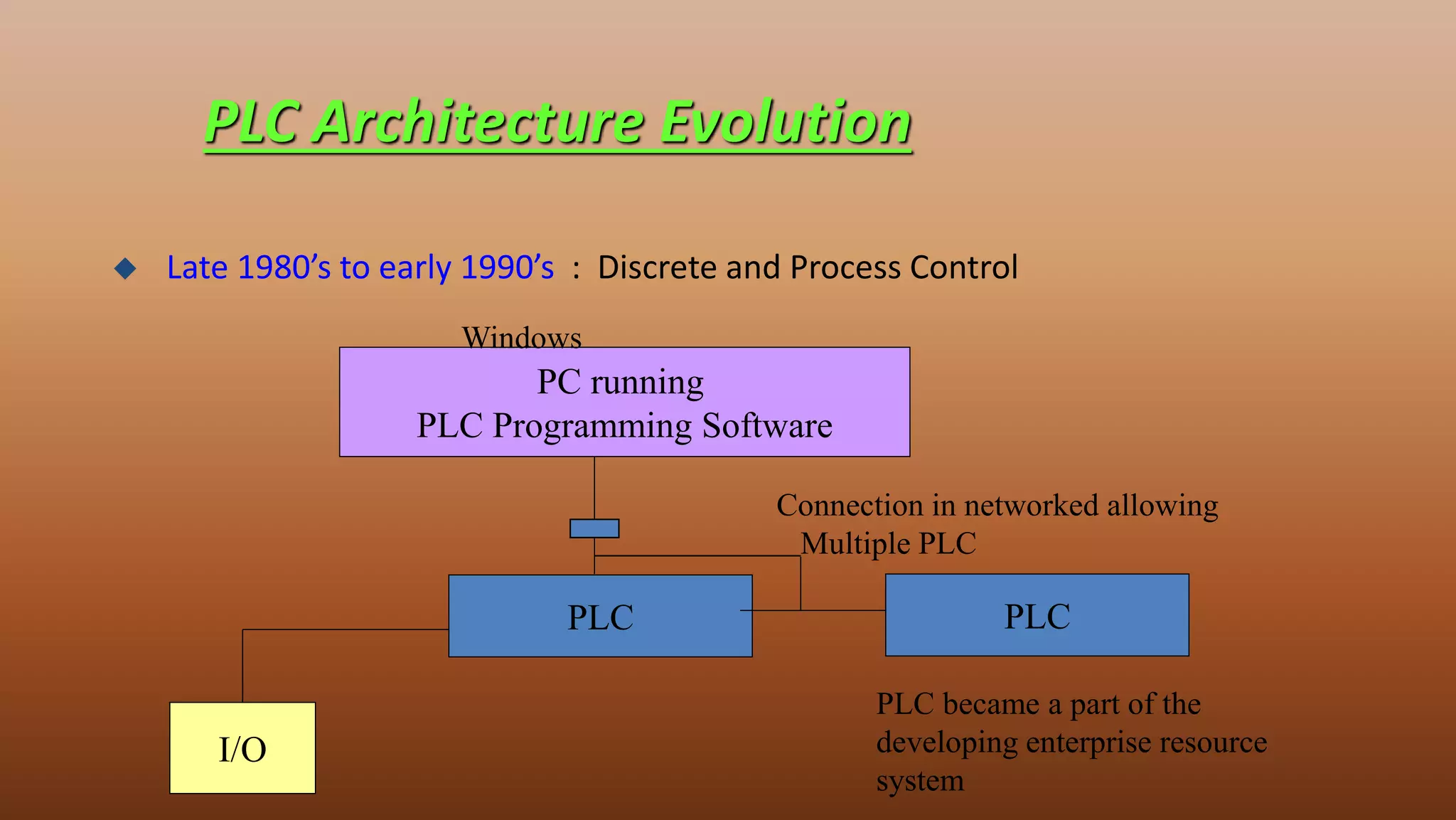 PLC Architecture Evolution
 Late 1980’s to early 1990’s : Discrete and Process Control
PC running
PLC Programming Software
PLC
I/O
Connection in networked allowing
Multiple PLC
PLC became a part of the
developing enterprise resource
system
Windows
PLC
 