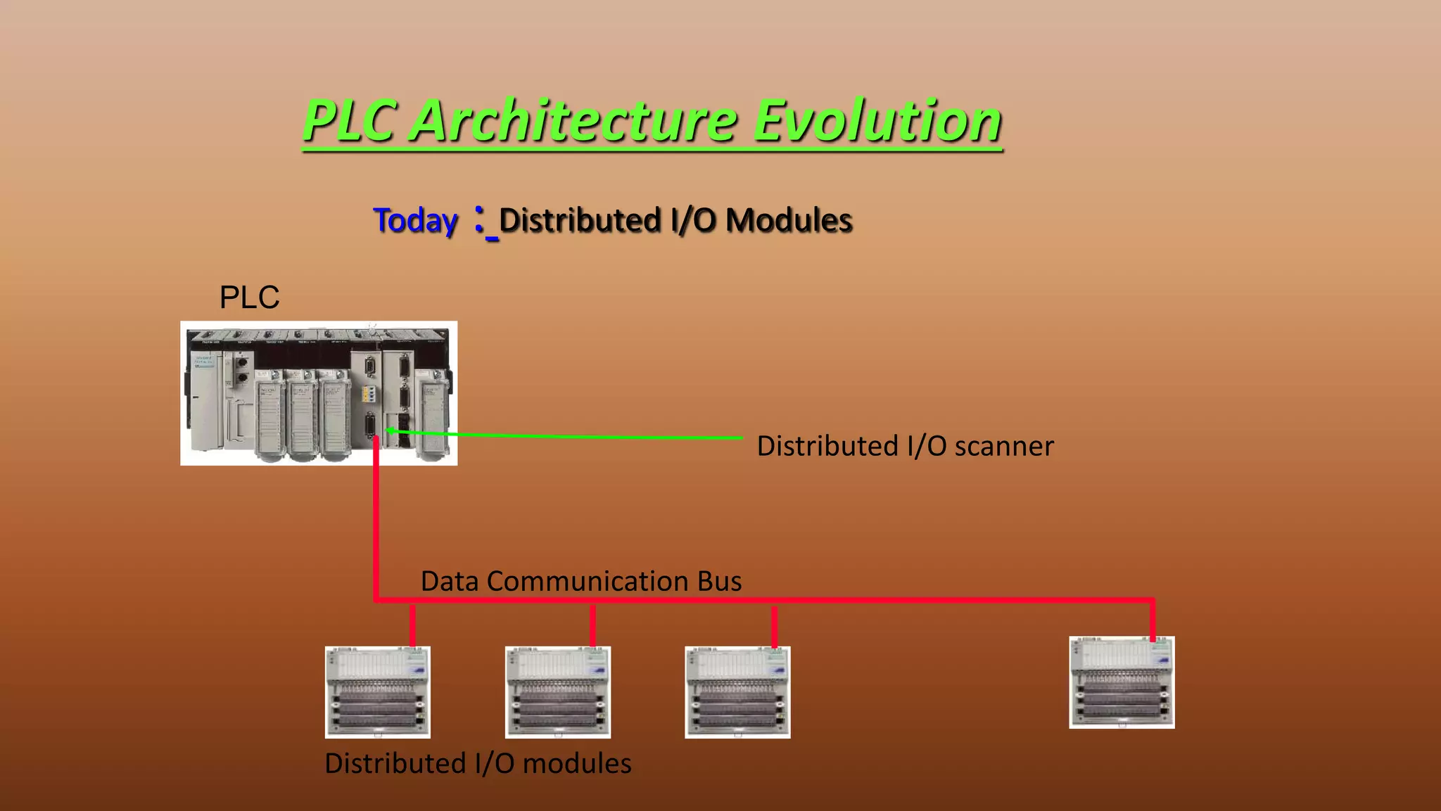 Today : Distributed I/O Modules
Distributed I/O modules
PLC
Distributed I/O scanner
Data Communication Bus
PLC Architecture Evolution
 