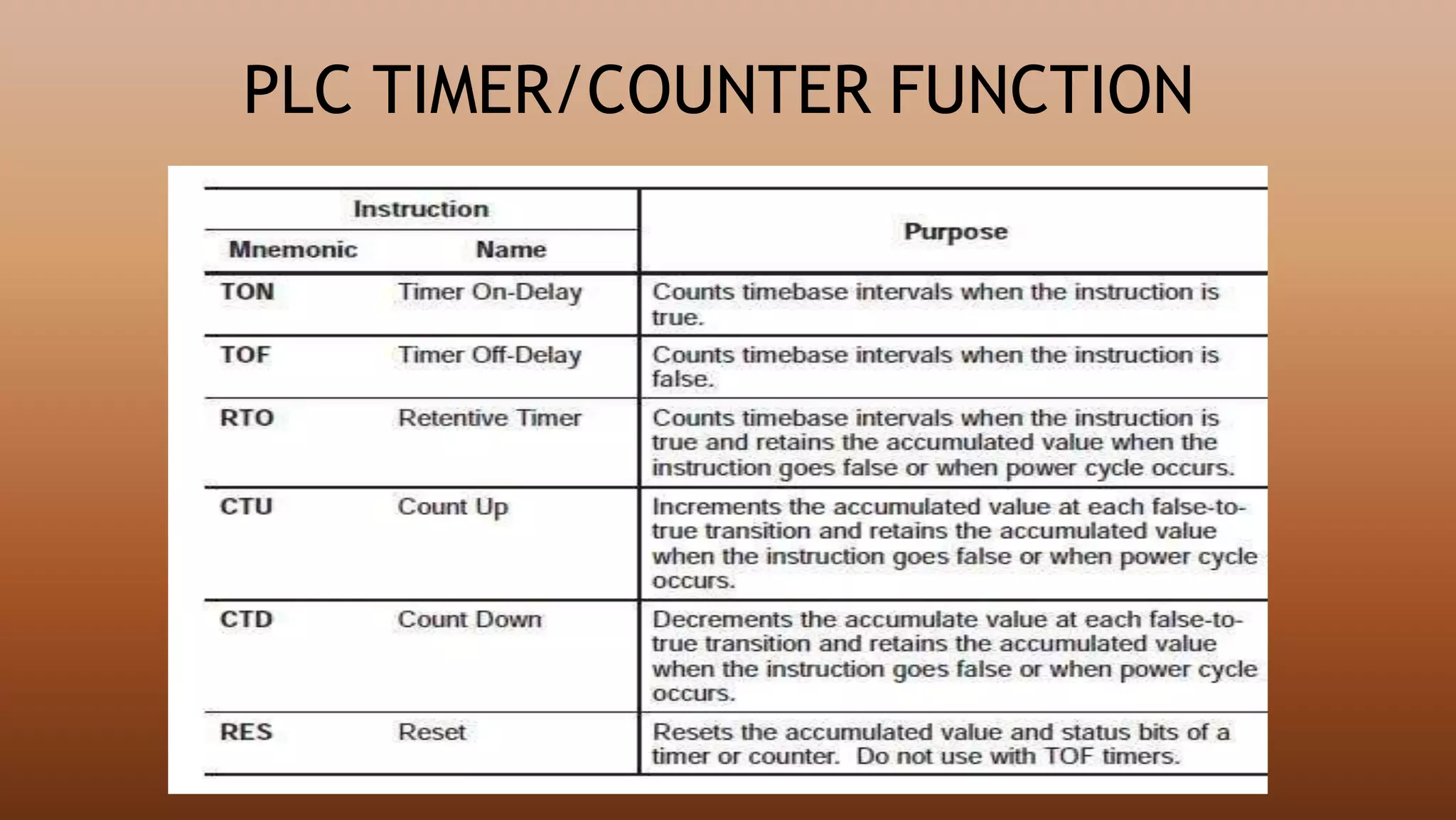 PLC TIMER/COUNTER FUNCTION
 