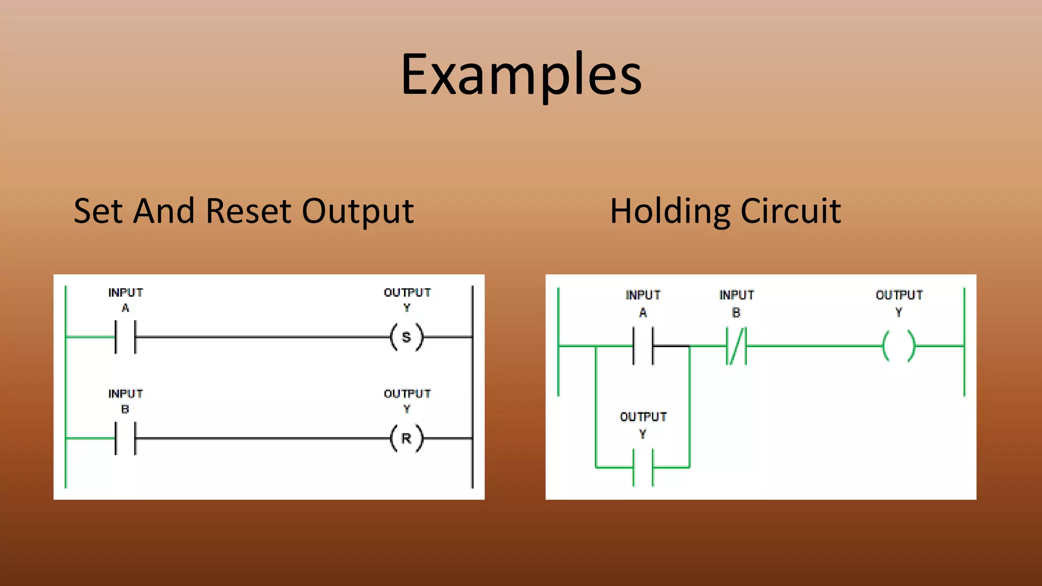 Examples
Set And Reset Output Holding Circuit
 